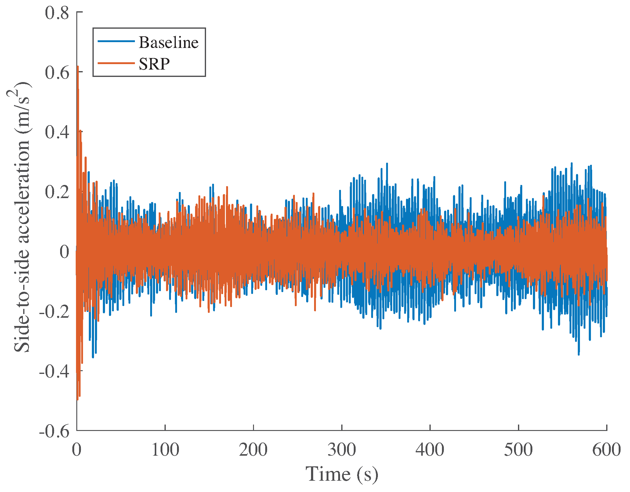 Energies 10 00770 g007 550