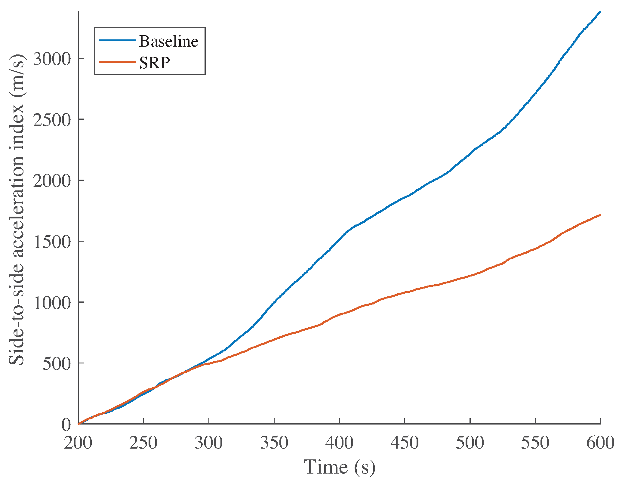Energies 10 00770 g008 550