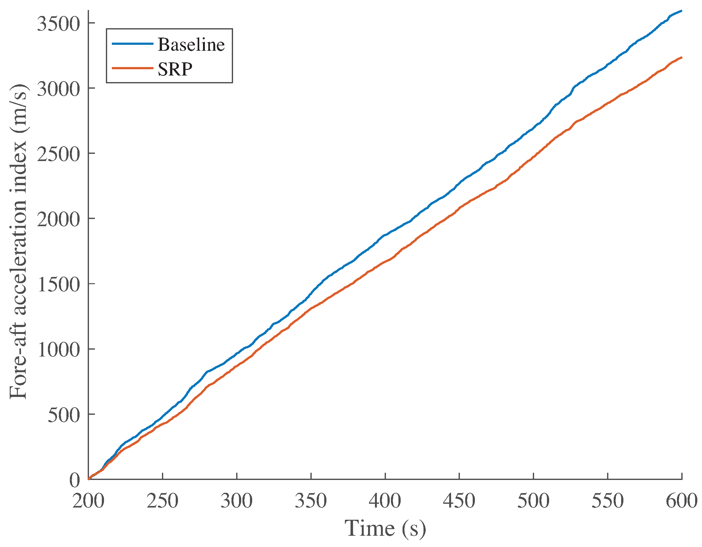 Energies 10 00770 g010 550