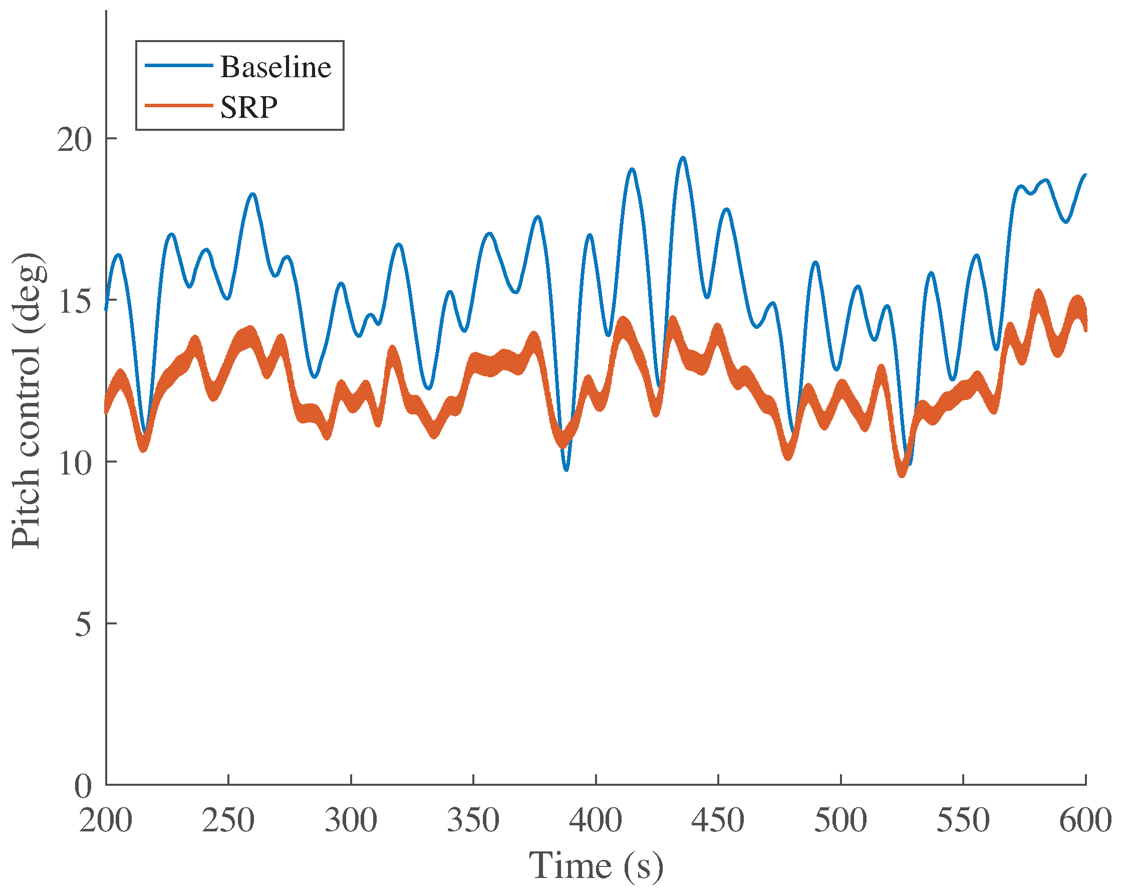 Energies 10 00770 g011 550
