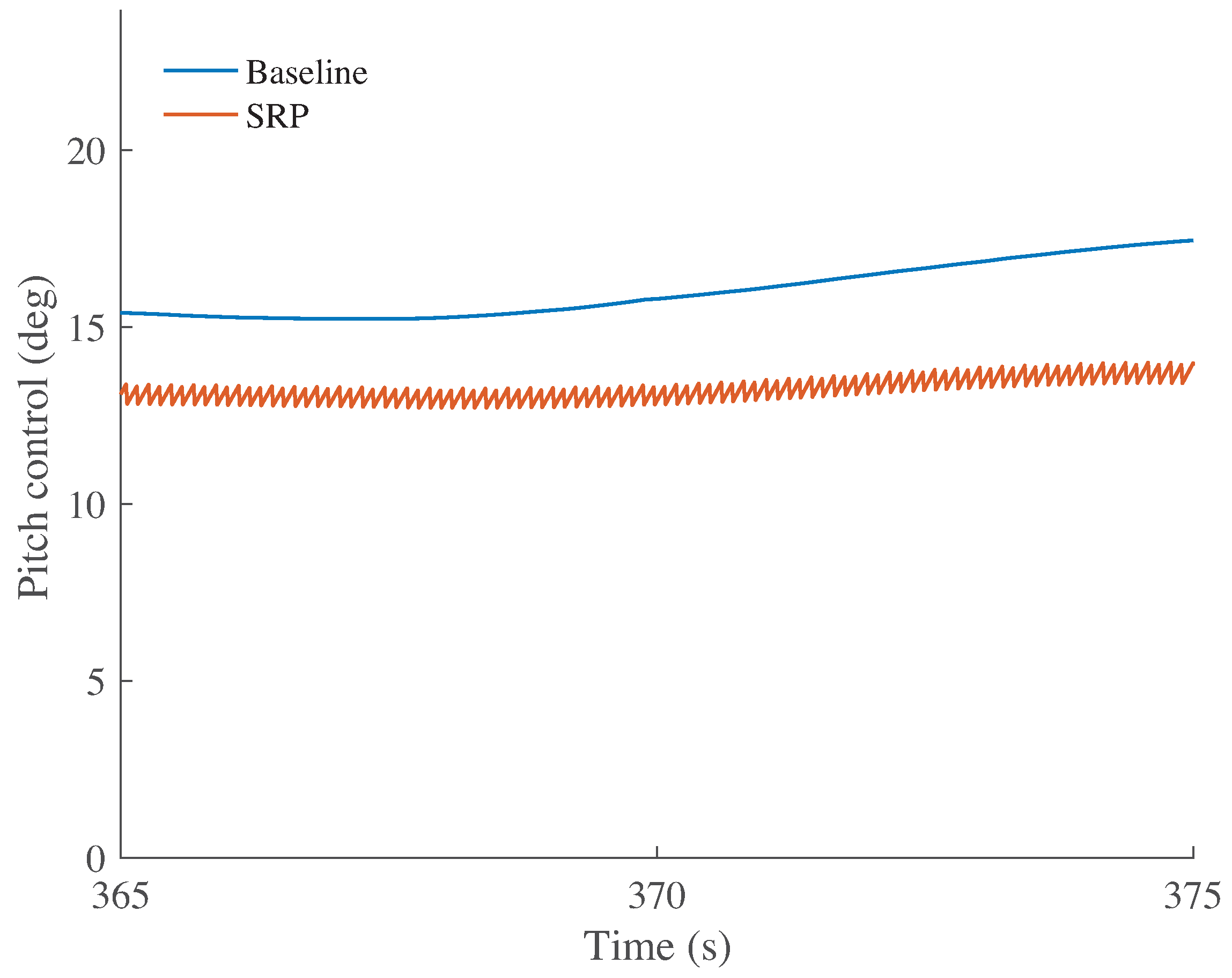 Energies 10 00770 g012 550