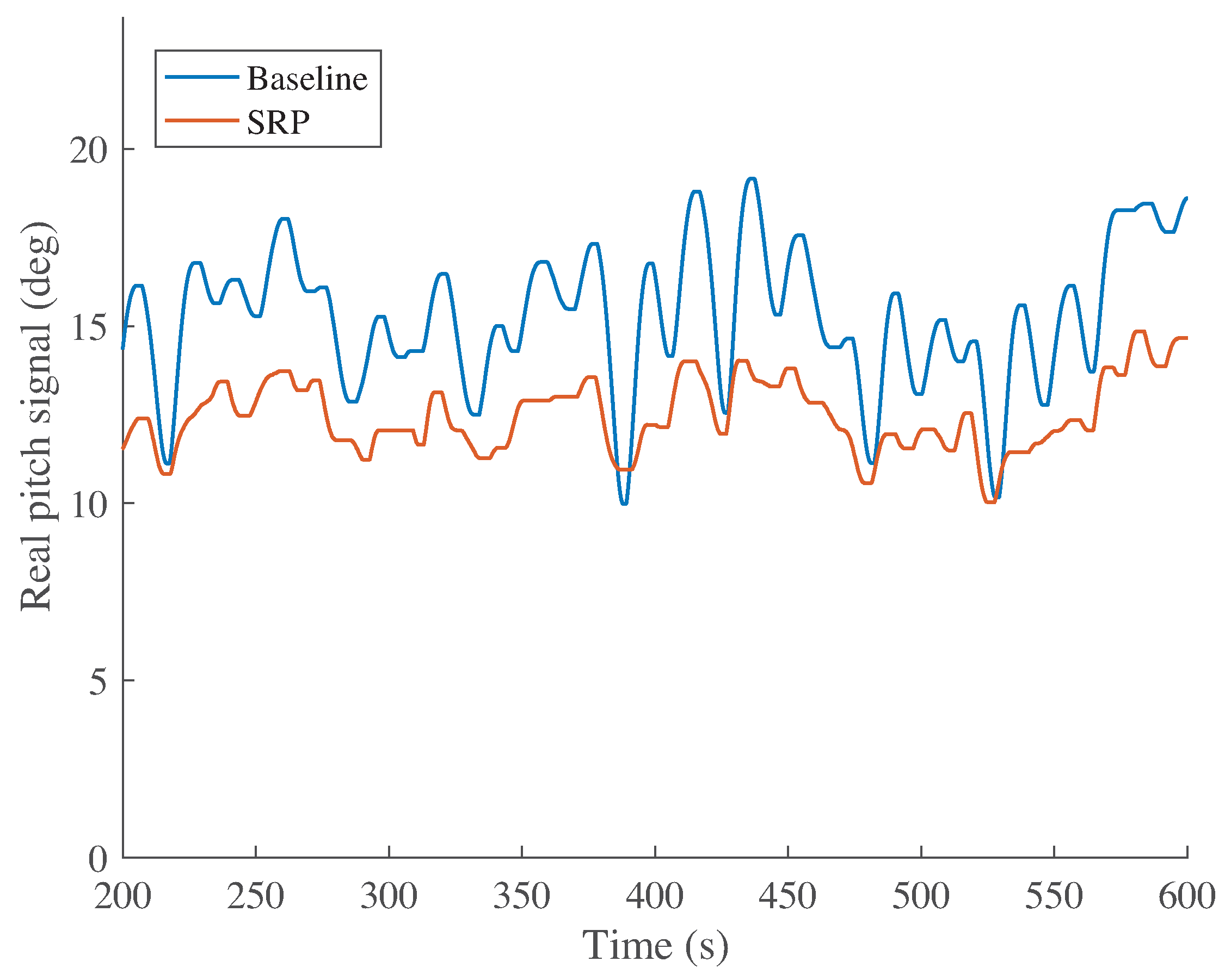 Energies 10 00770 g013 550