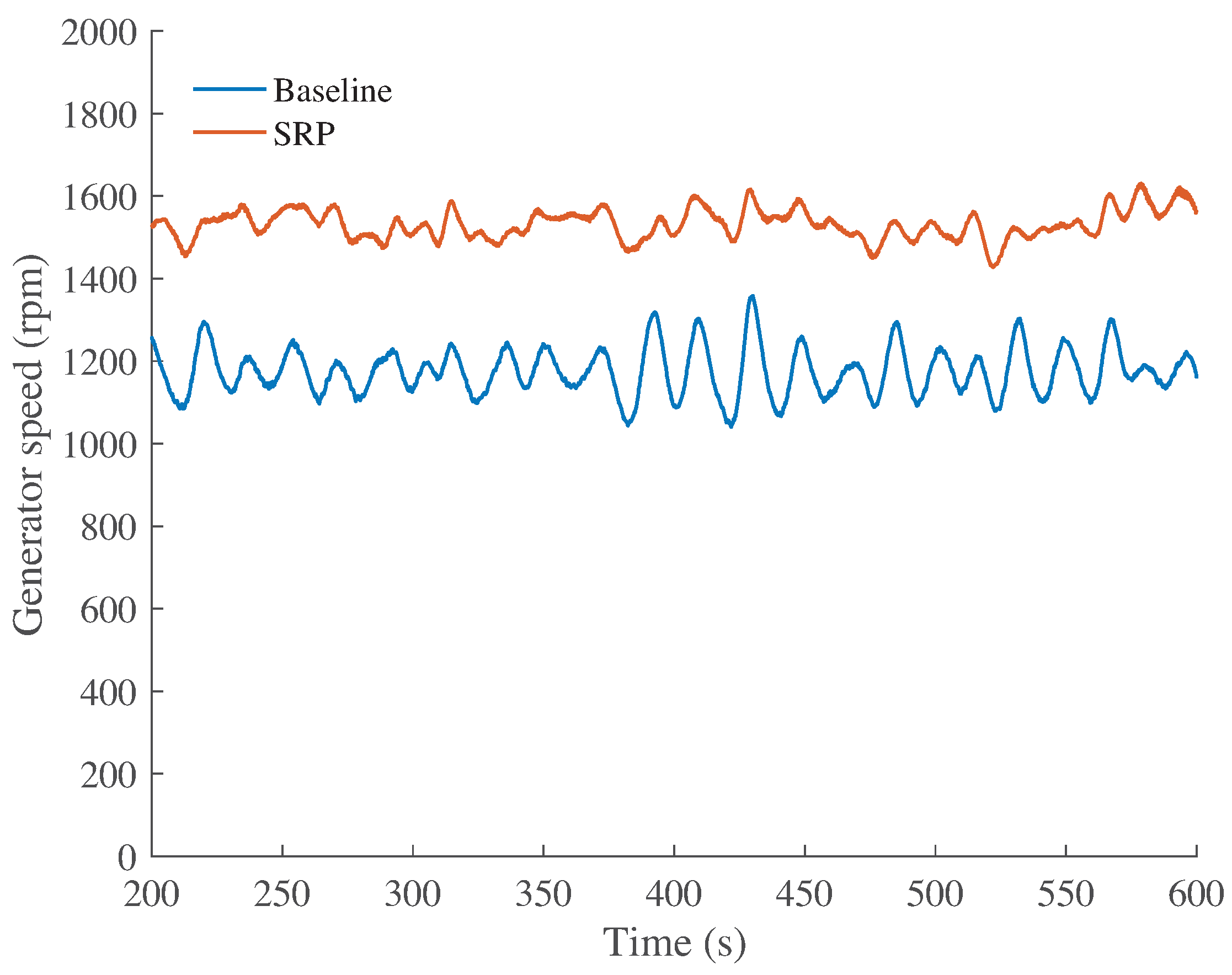 Energies 10 00770 g014 550