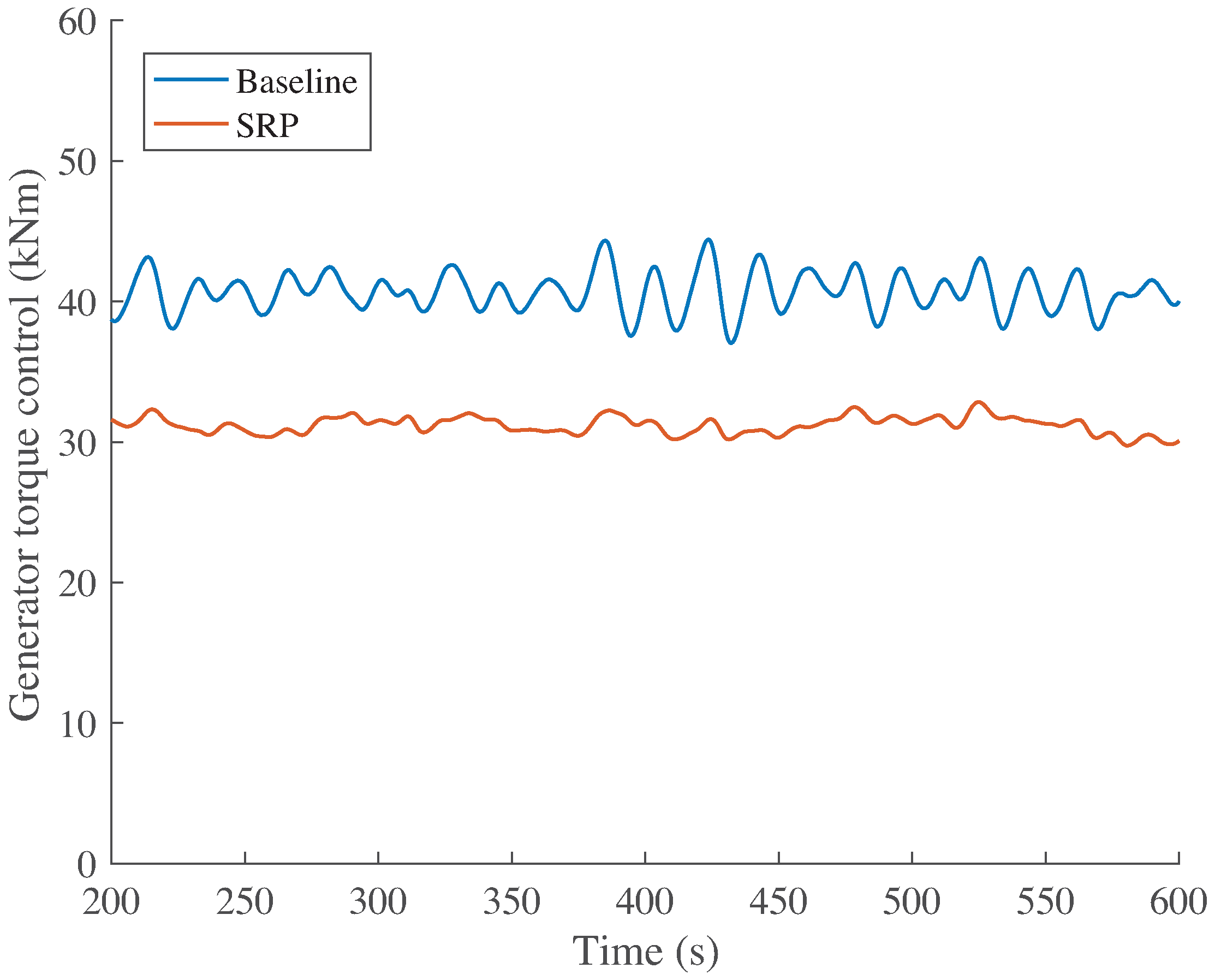 Energies 10 00770 g015 550