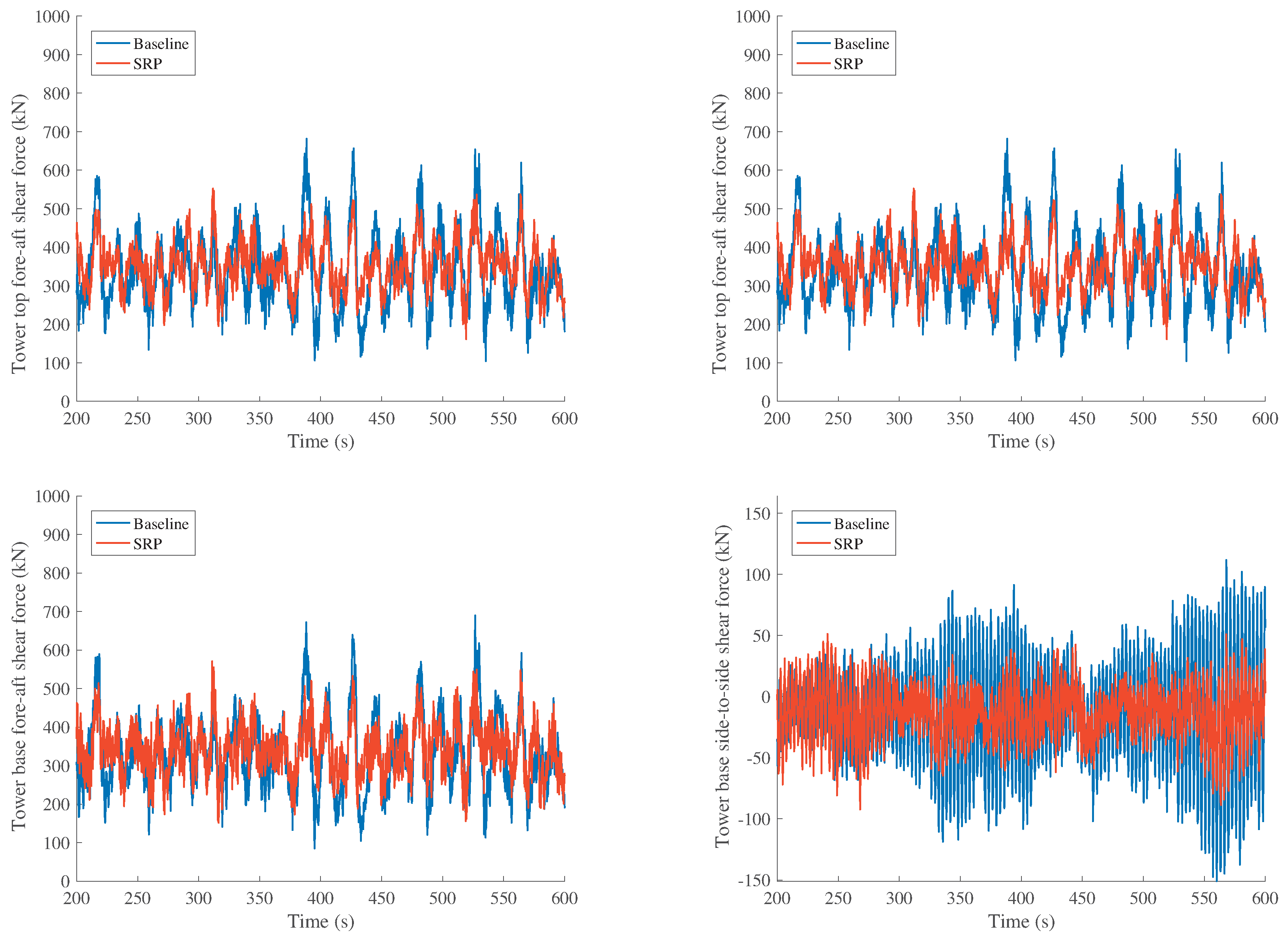 Energies 10 00770 g017 550