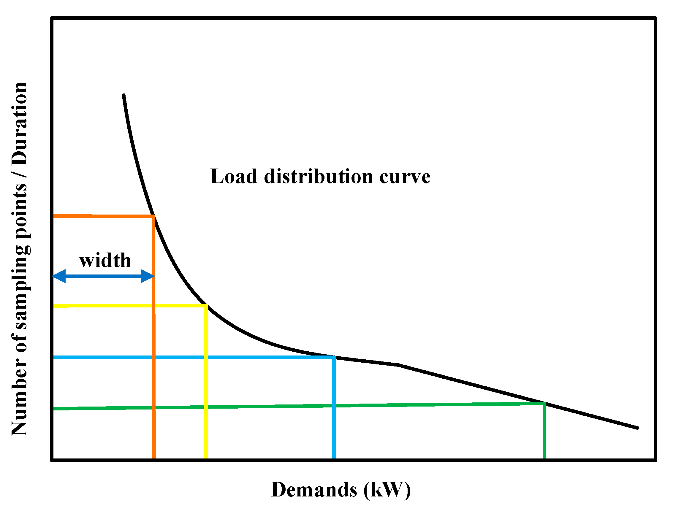 Energies 10 00771 g001 550