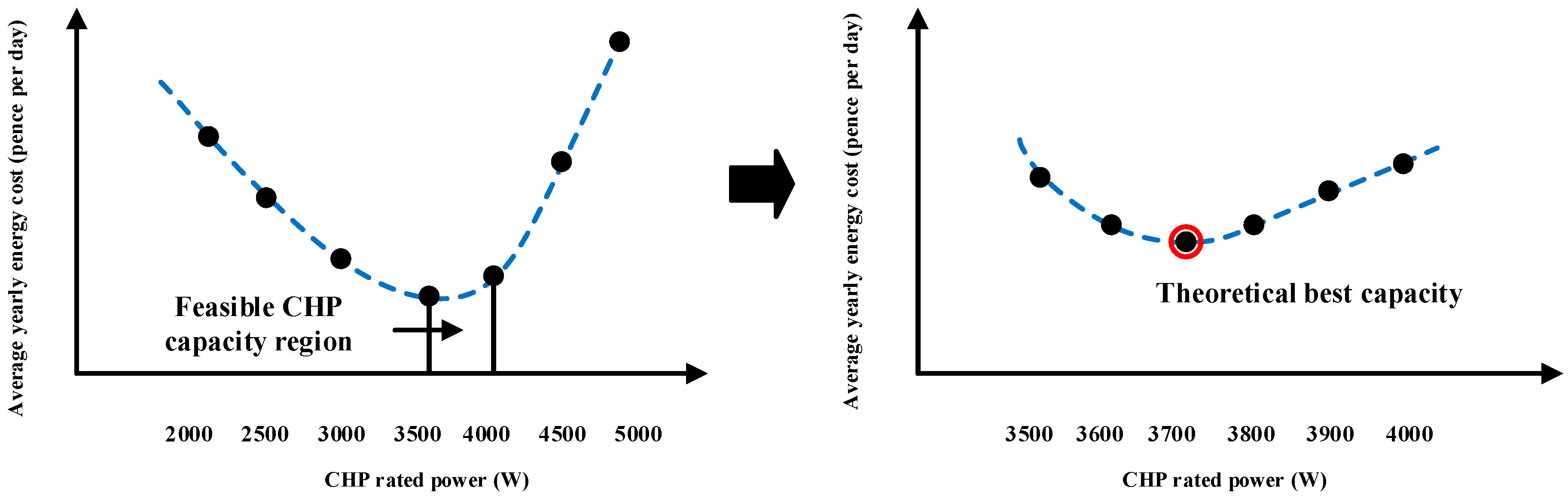 Energies 10 00771 g002 550