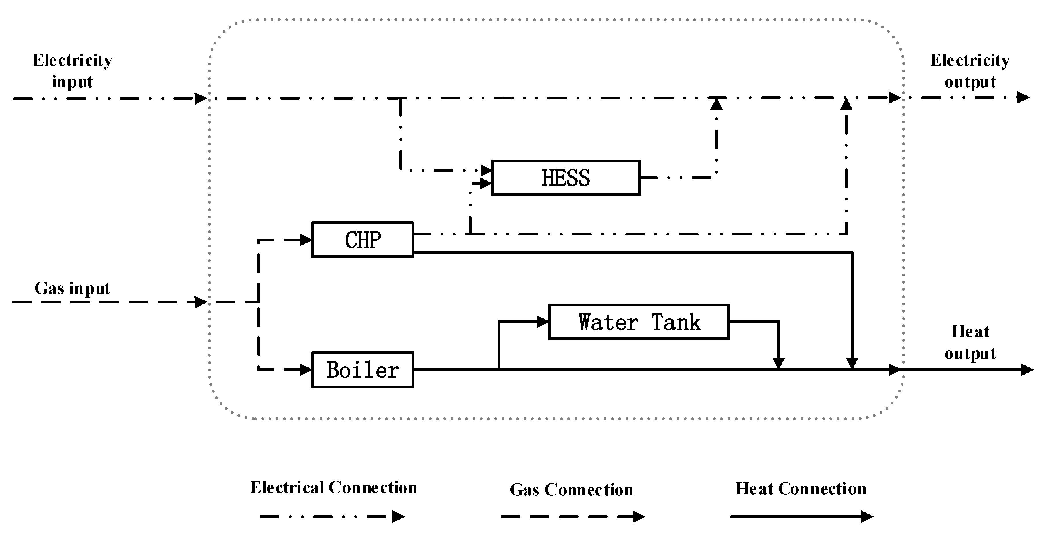 Energies 10 00771 g003 550
