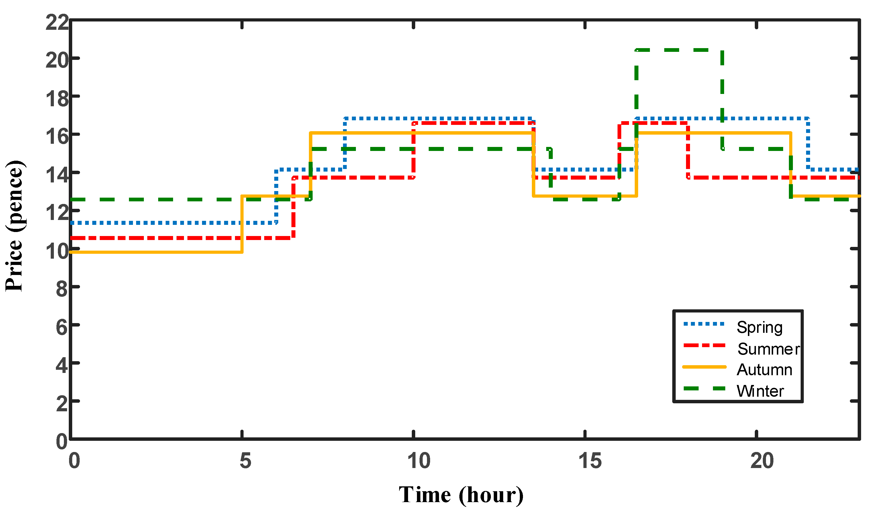 Energies 10 00771 g004 550