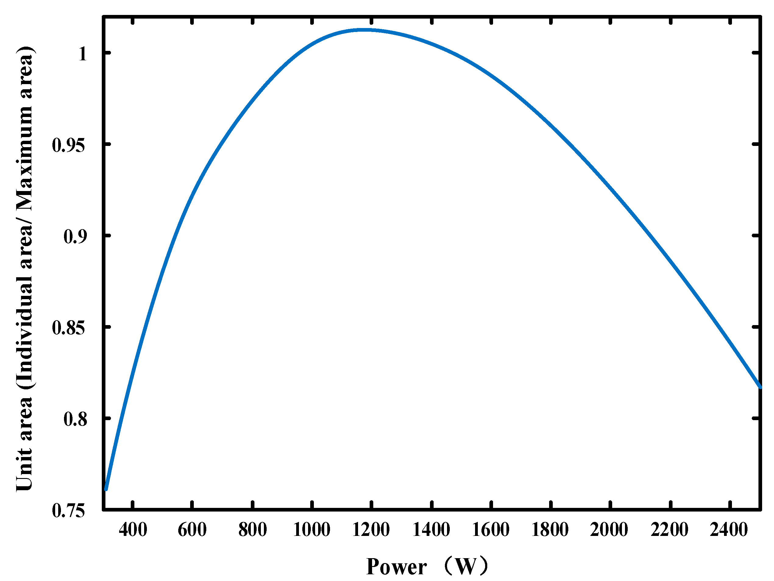 Energies 10 00771 g006 550