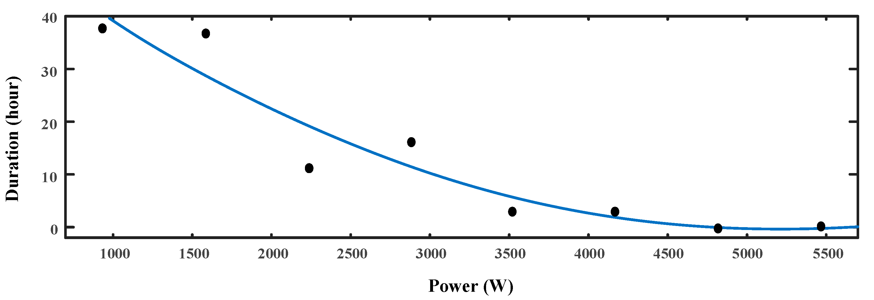 Energies 10 00771 g007 550