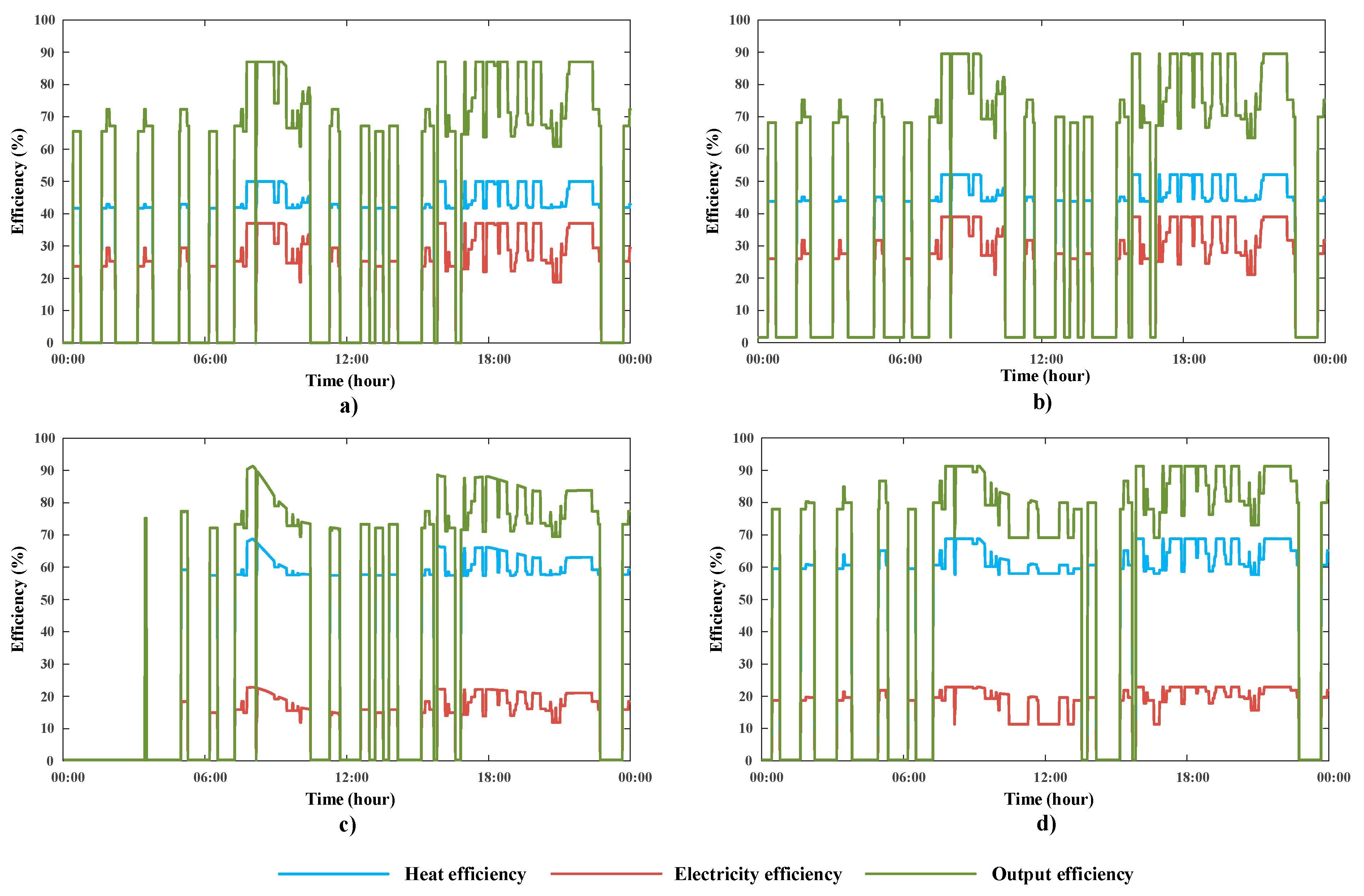 Energies 10 00771 g009 550