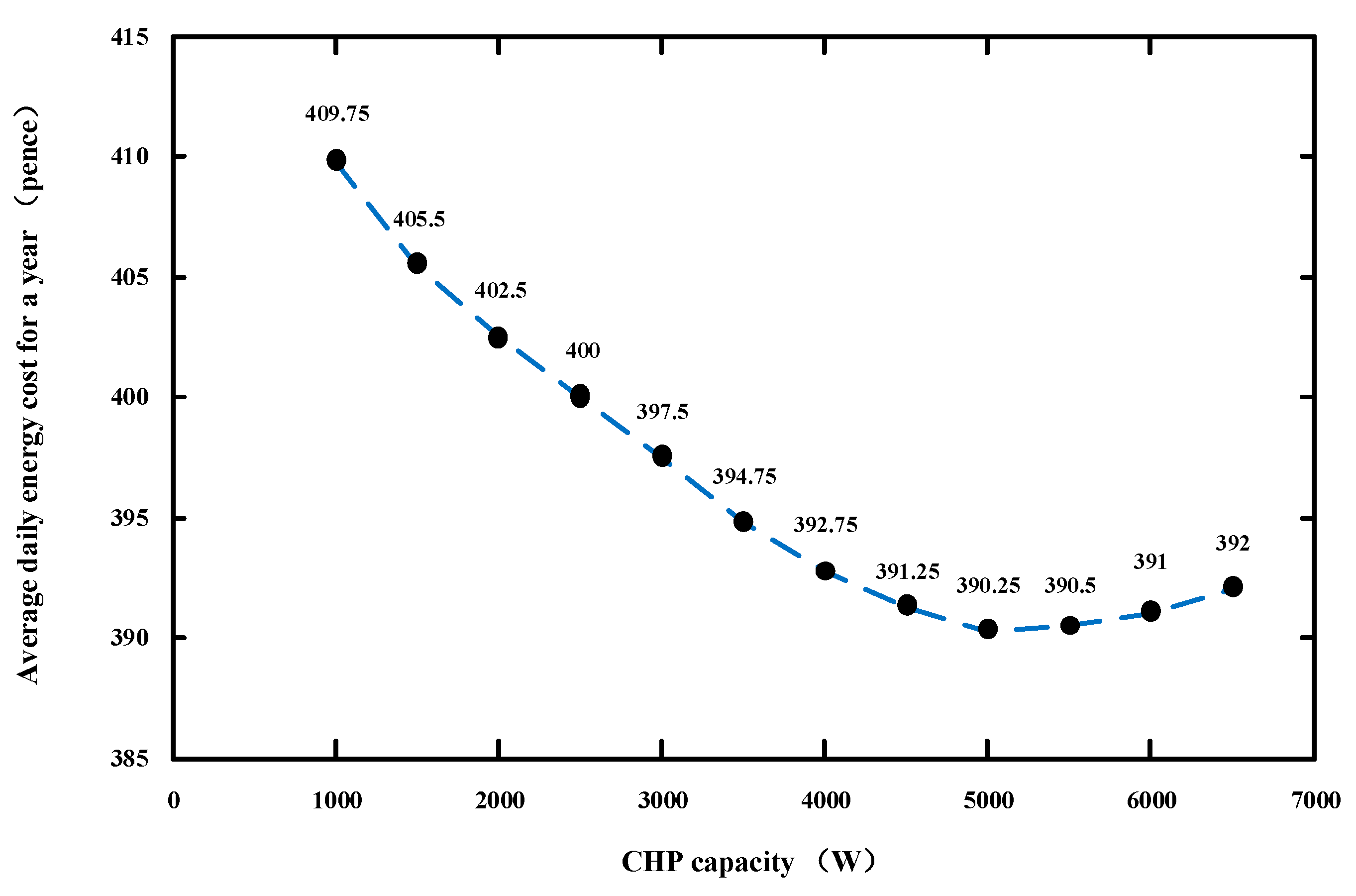 Energies 10 00771 g011 550