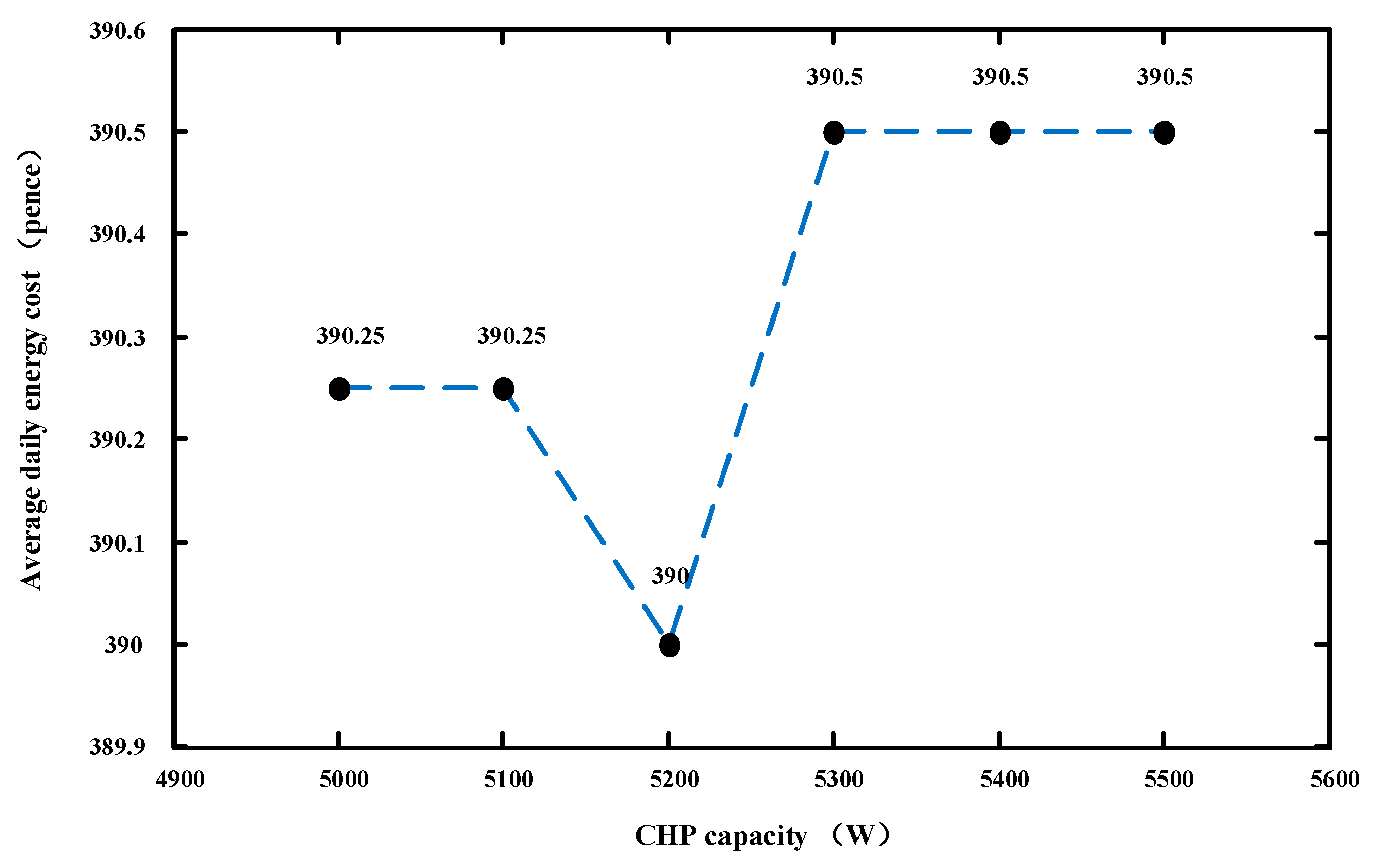 Energies 10 00771 g012 550