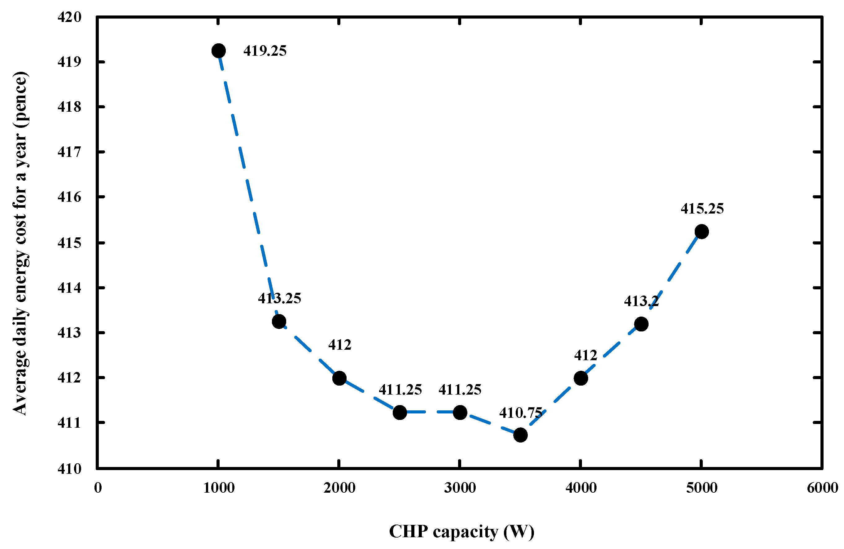 Energies 10 00771 g013 550