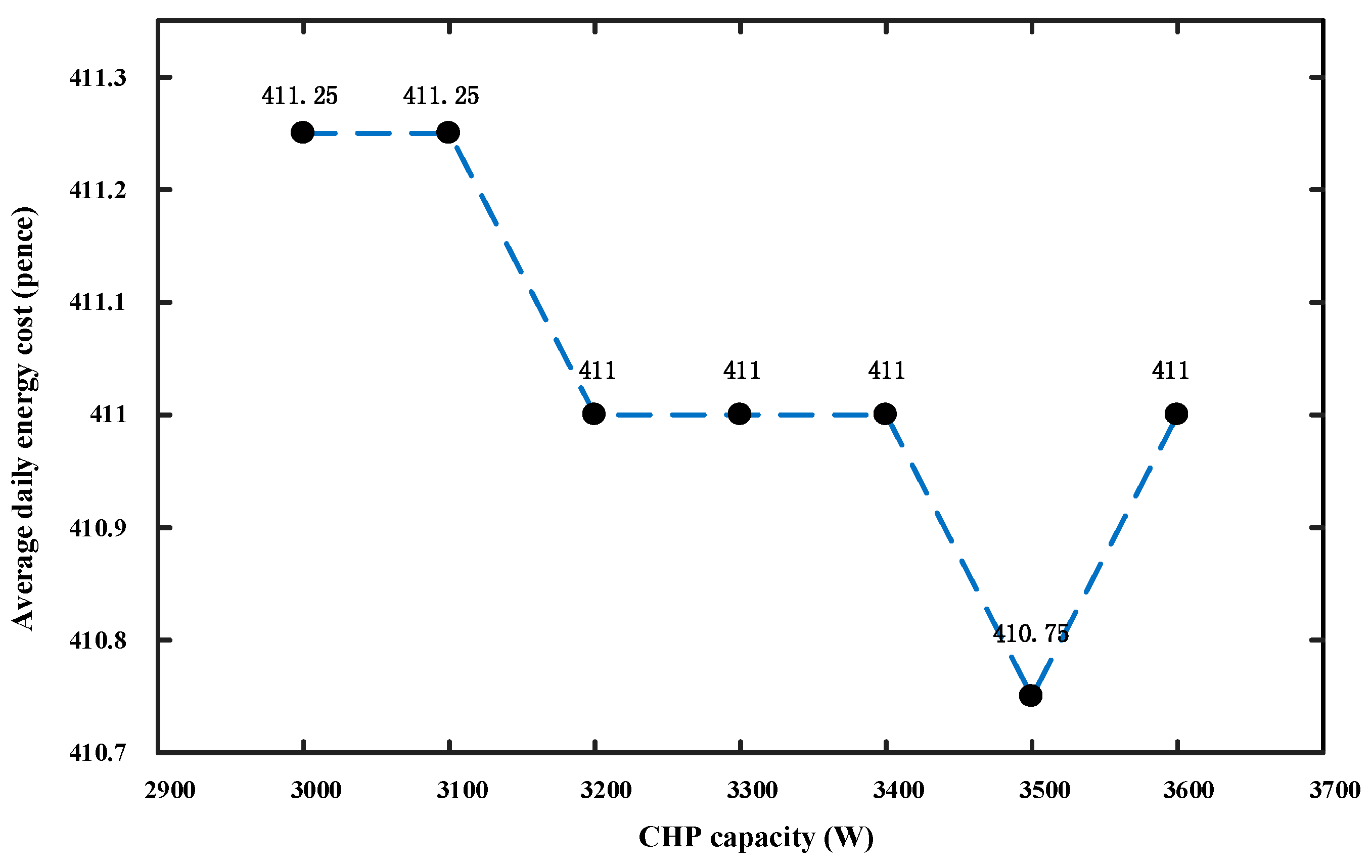 Energies 10 00771 g014 550