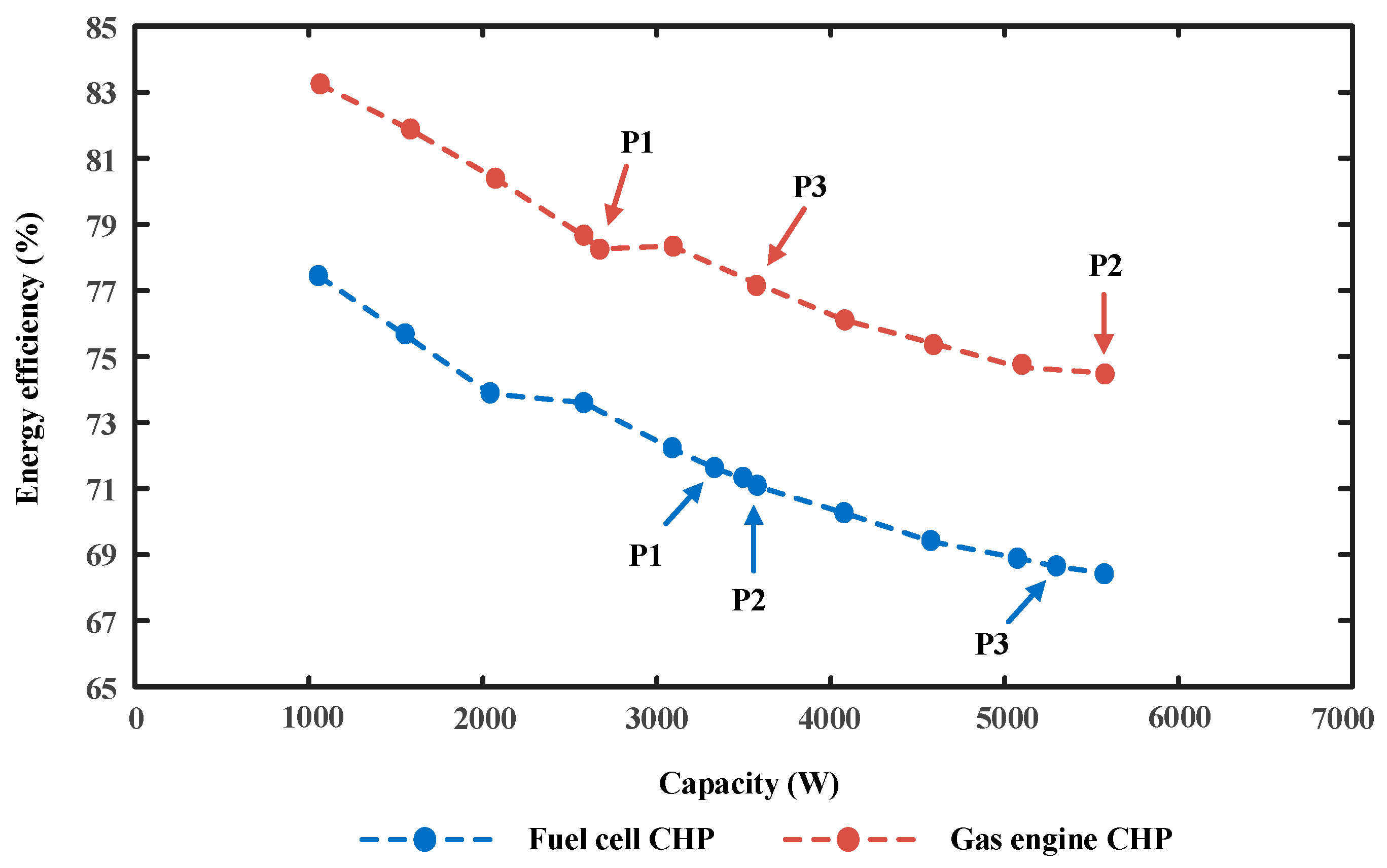 Energies 10 00771 g015 550