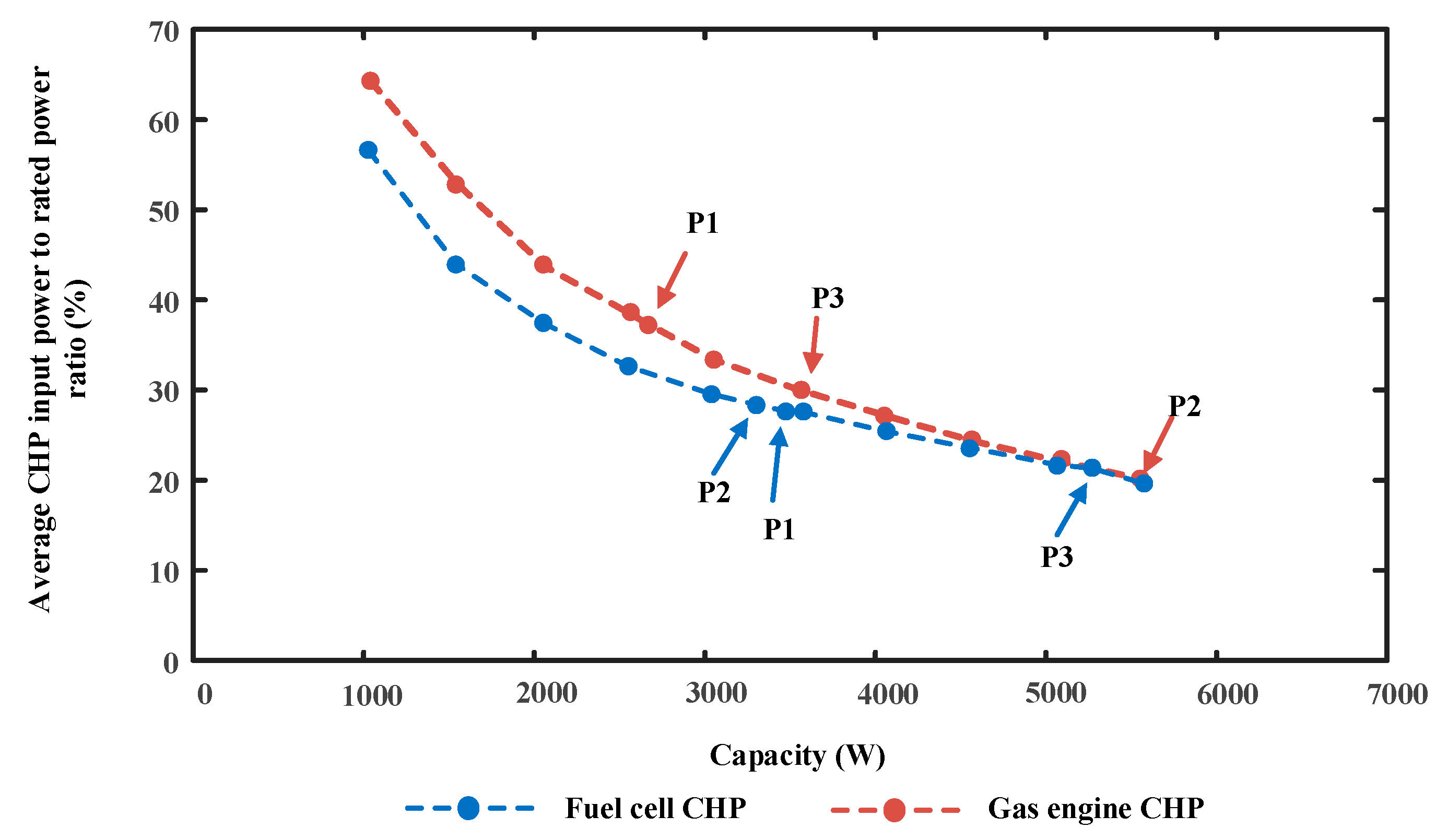 Energies 10 00771 g016 550