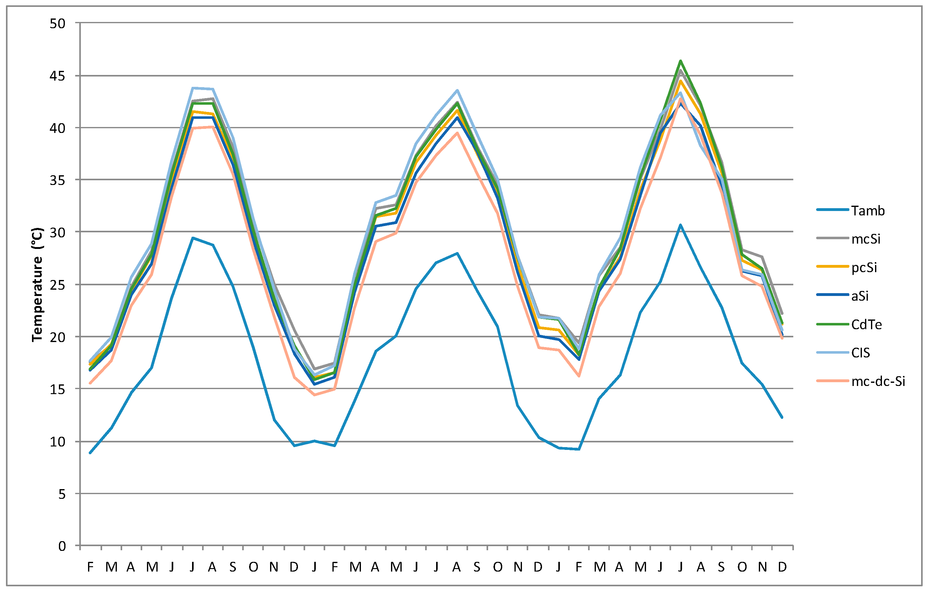 Energies 10 00772 g005 550