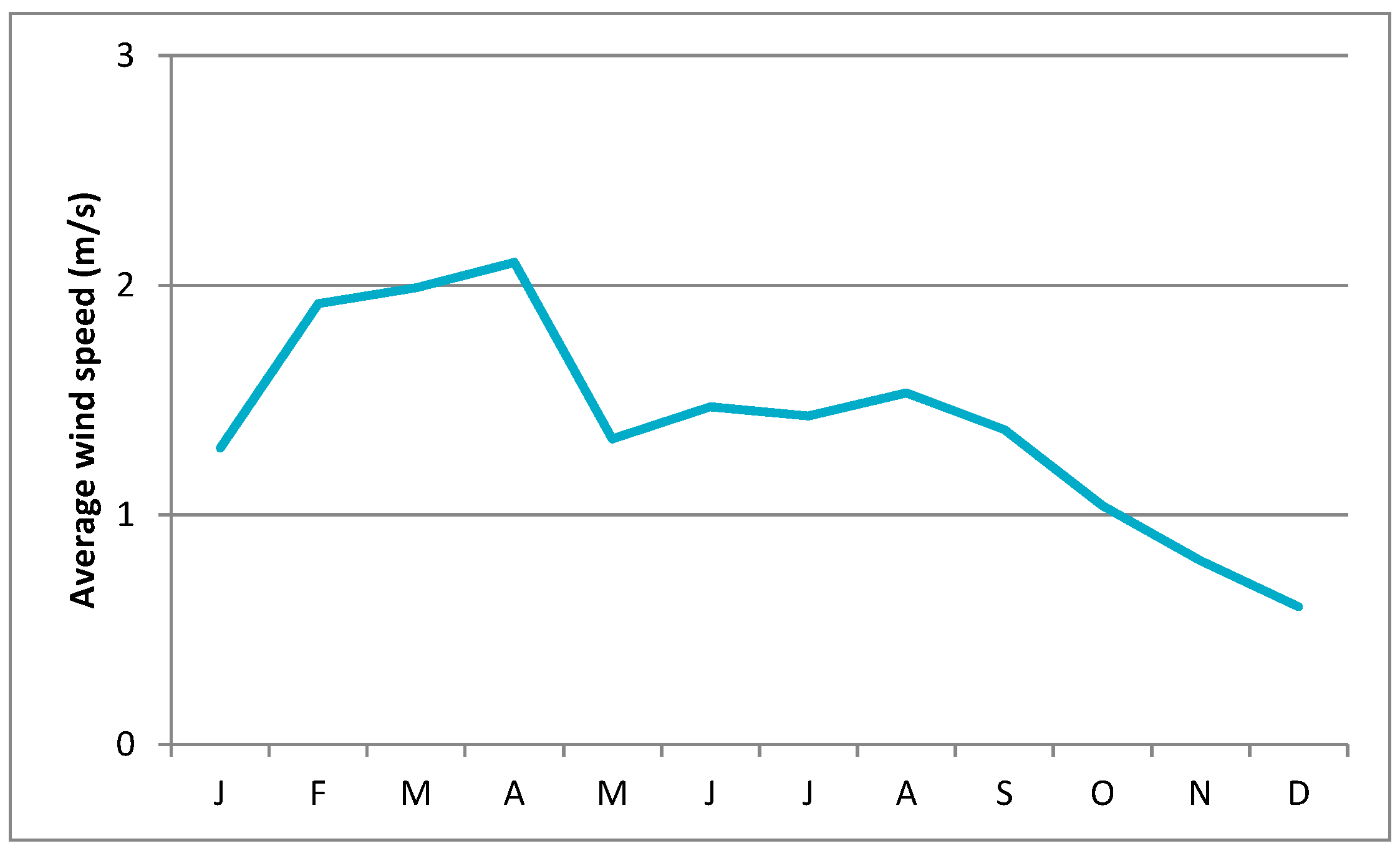 Energies 10 00772 g006 550