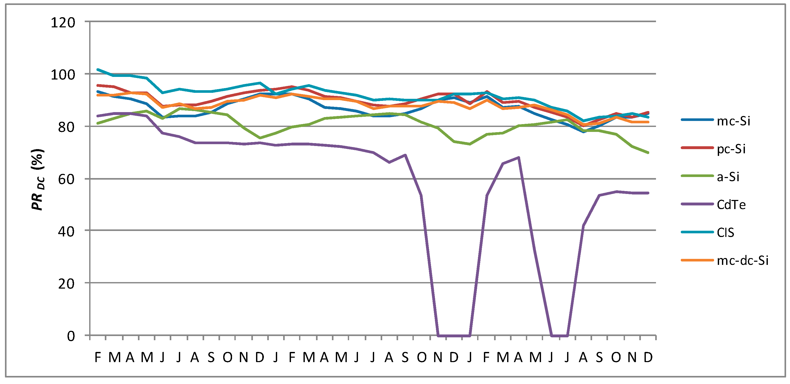 Energies 10 00772 g010 550