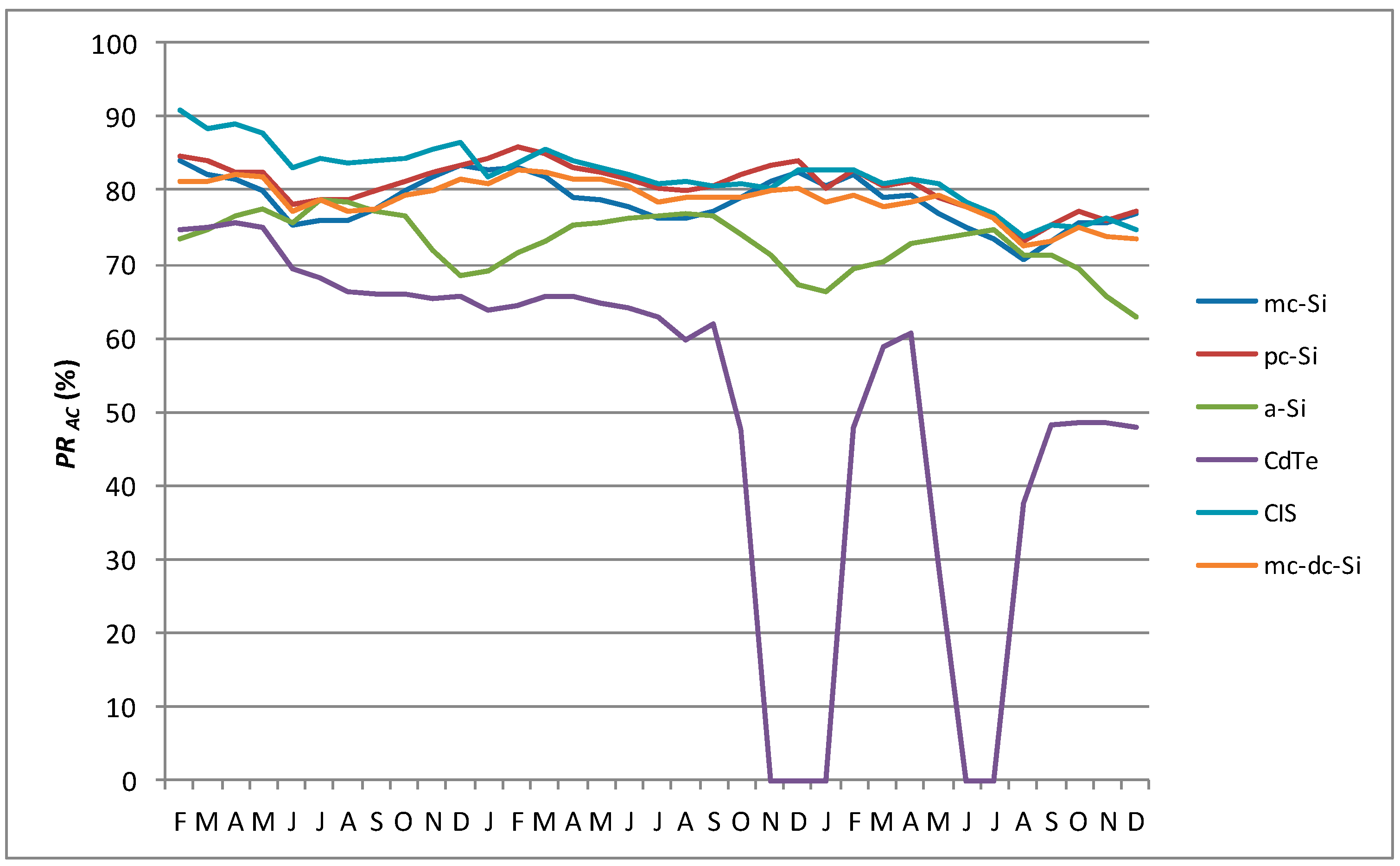 Energies 10 00772 g011 550