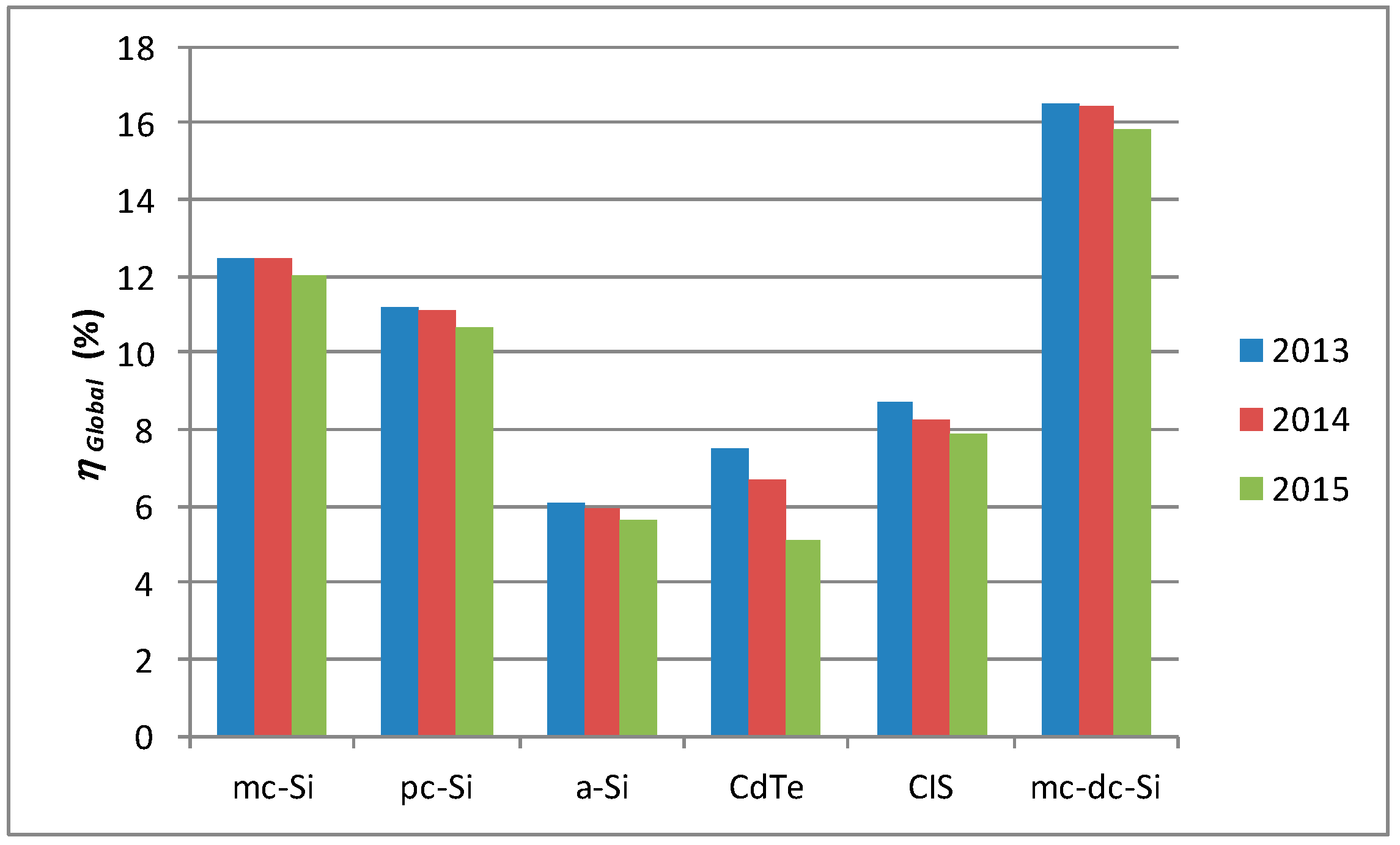 Energies 10 00772 g012 550