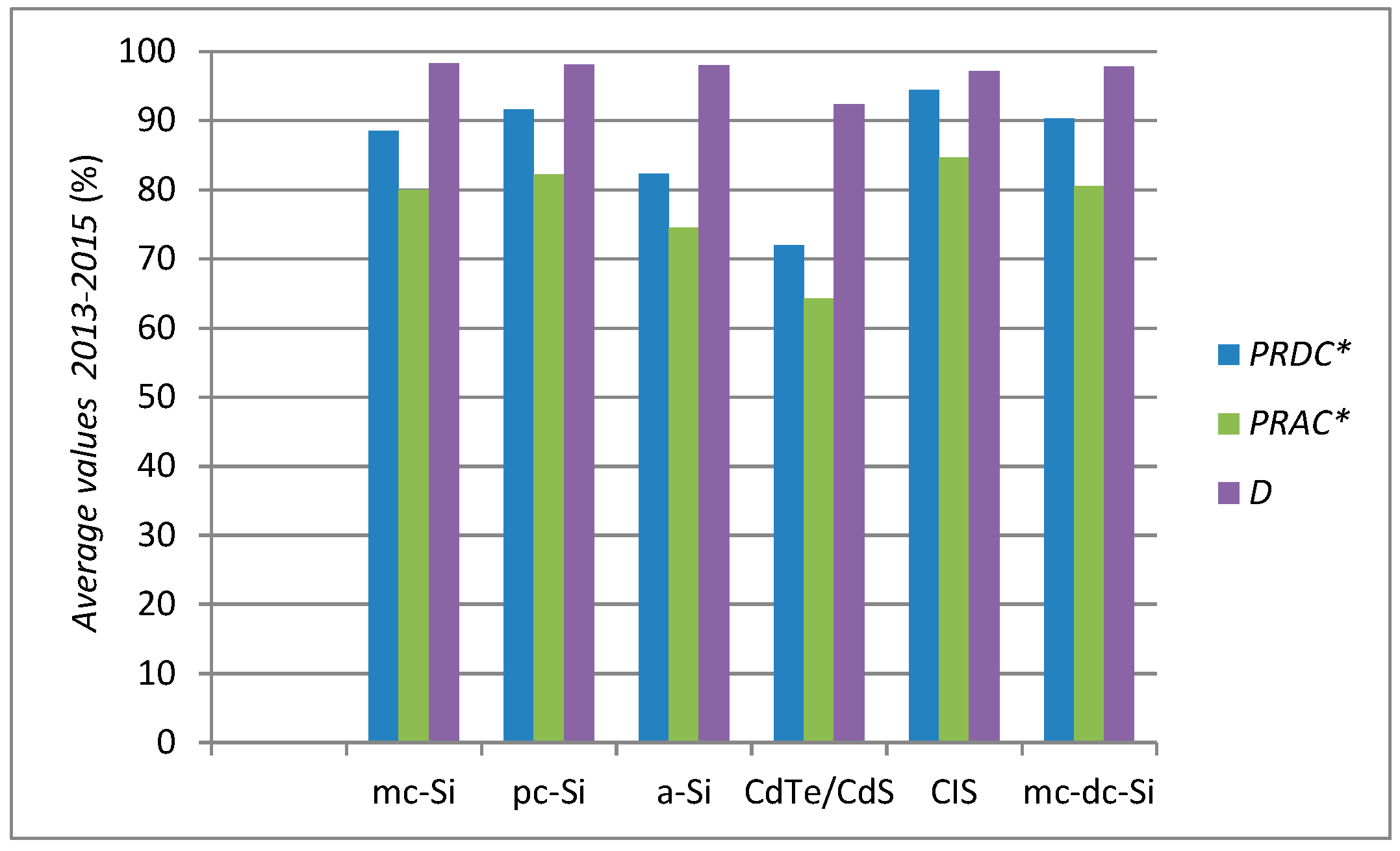Energies 10 00772 g014 550