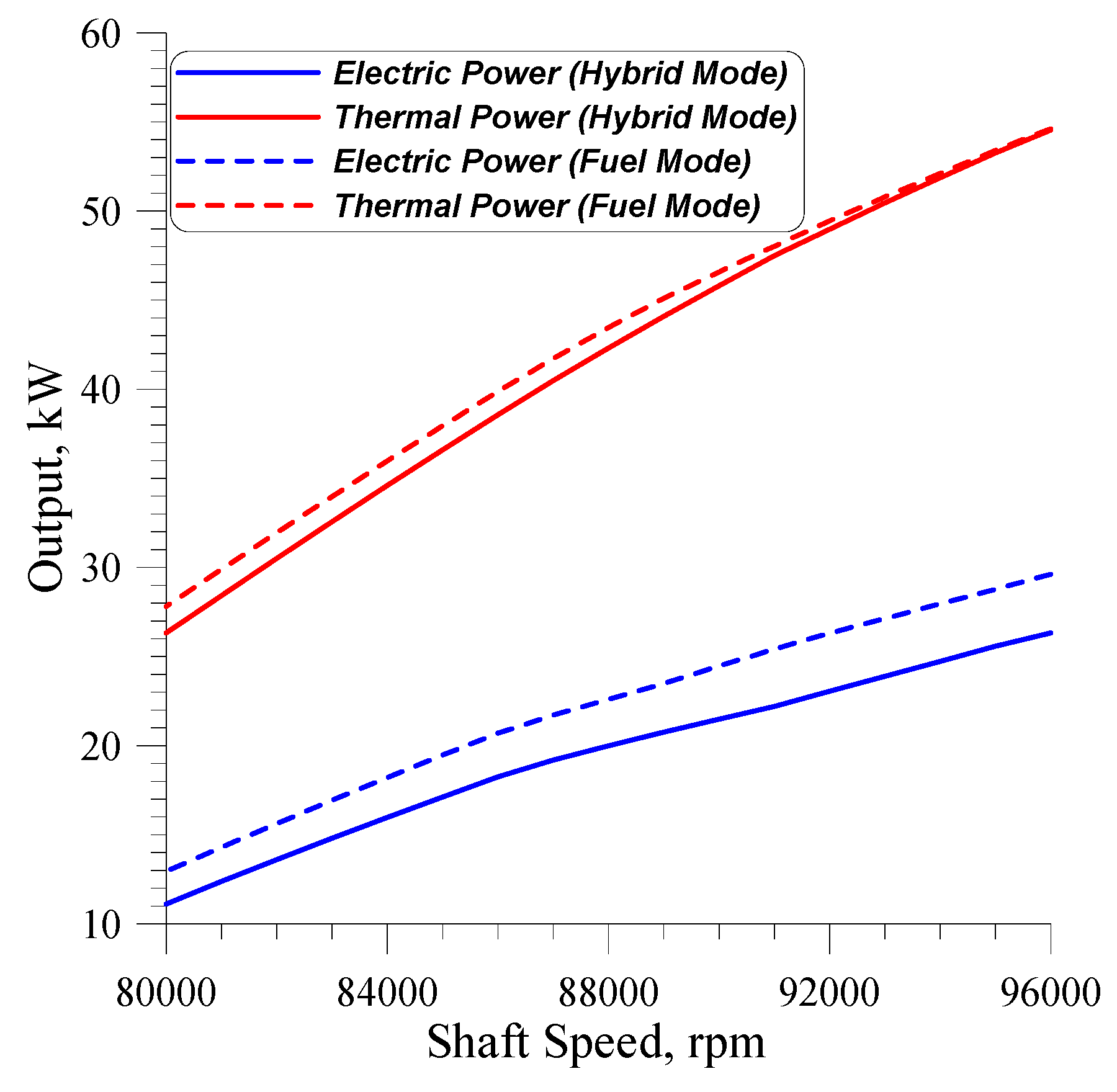 Energies 10 00773 g008