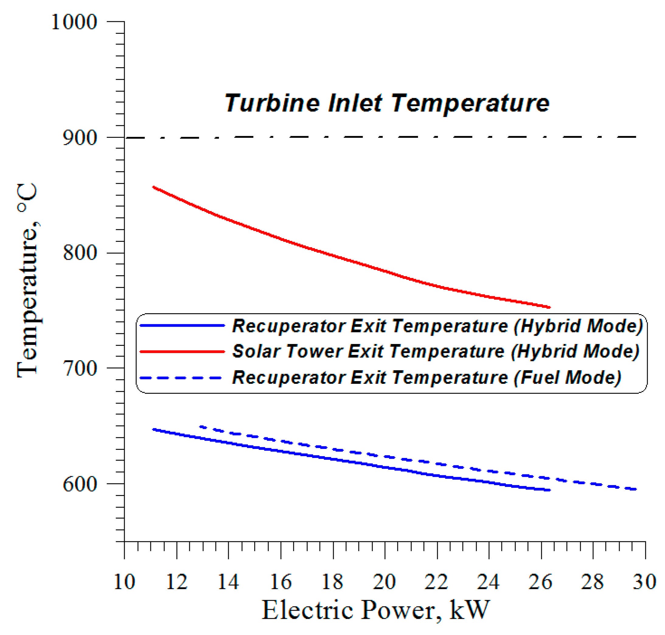 Energies 10 00773 g010