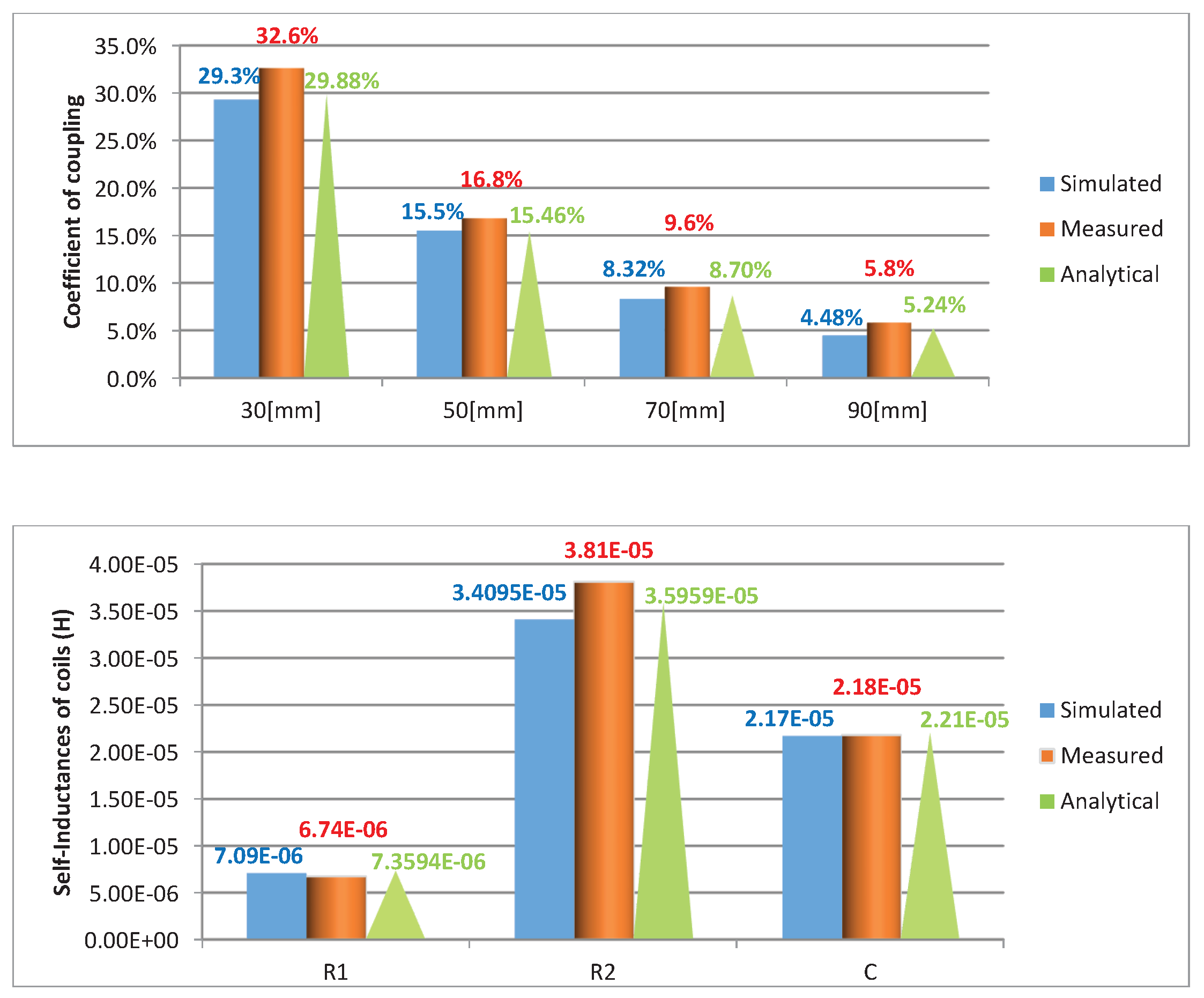 Energies 10 00774 g010 550