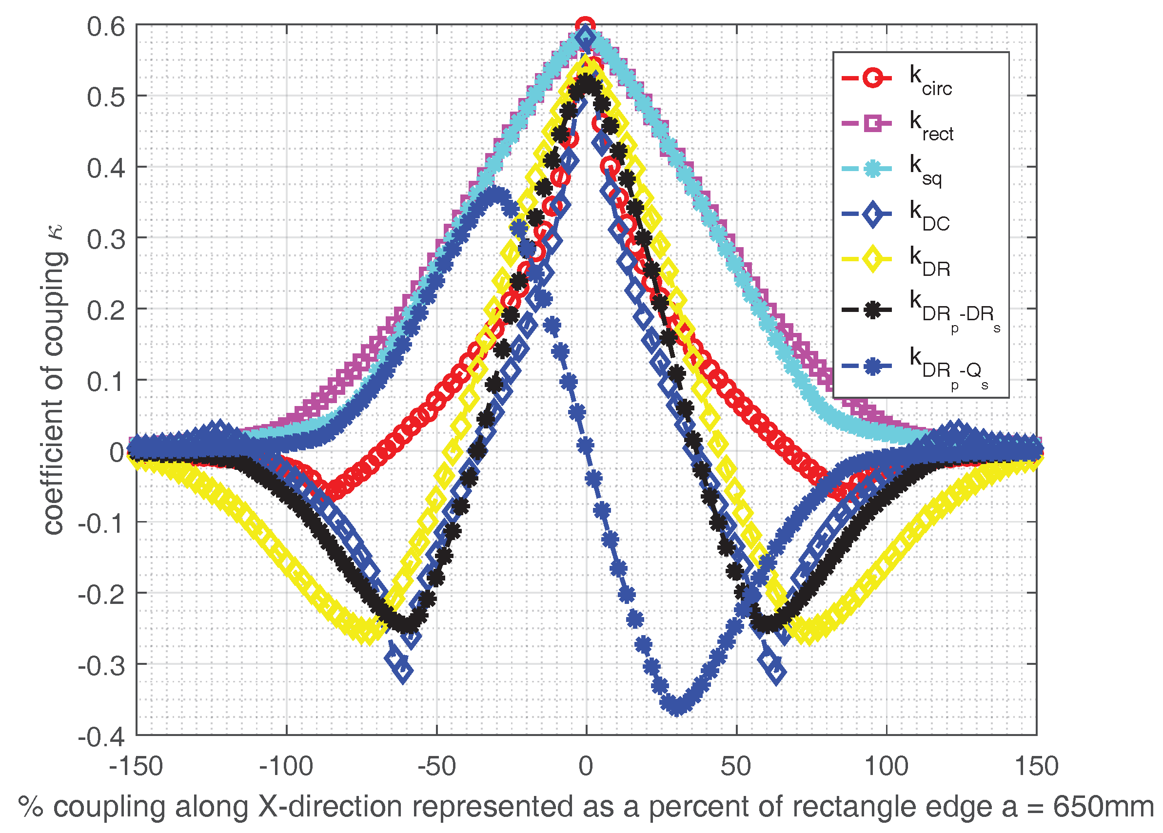 Energies 10 00774 g011 550