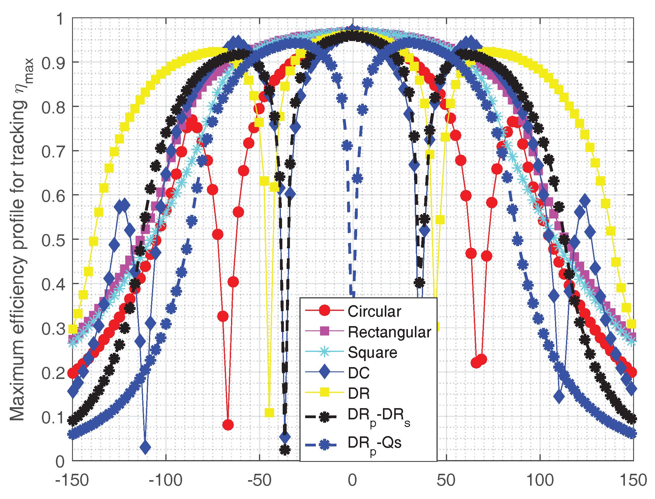 Energies 10 00774 g013 550