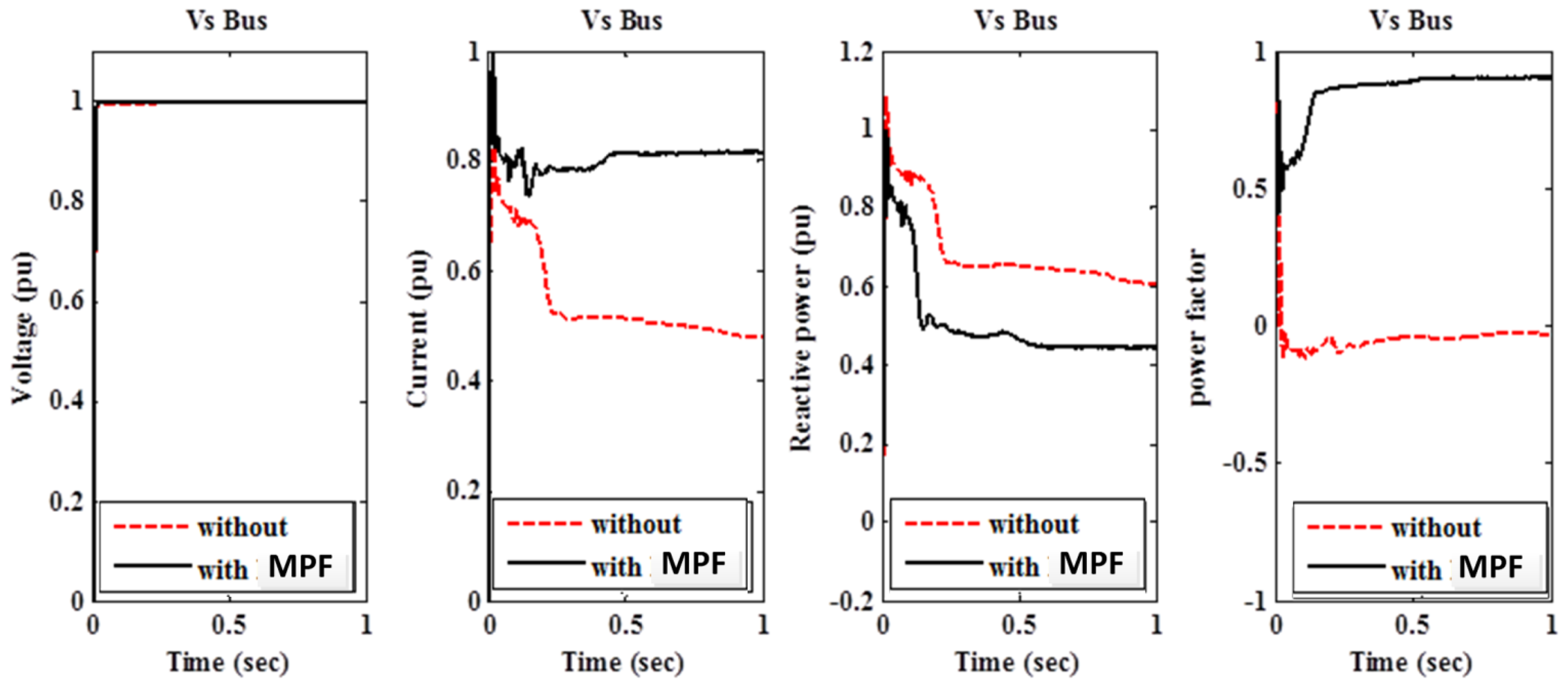 Energies 10 00776 g005 550