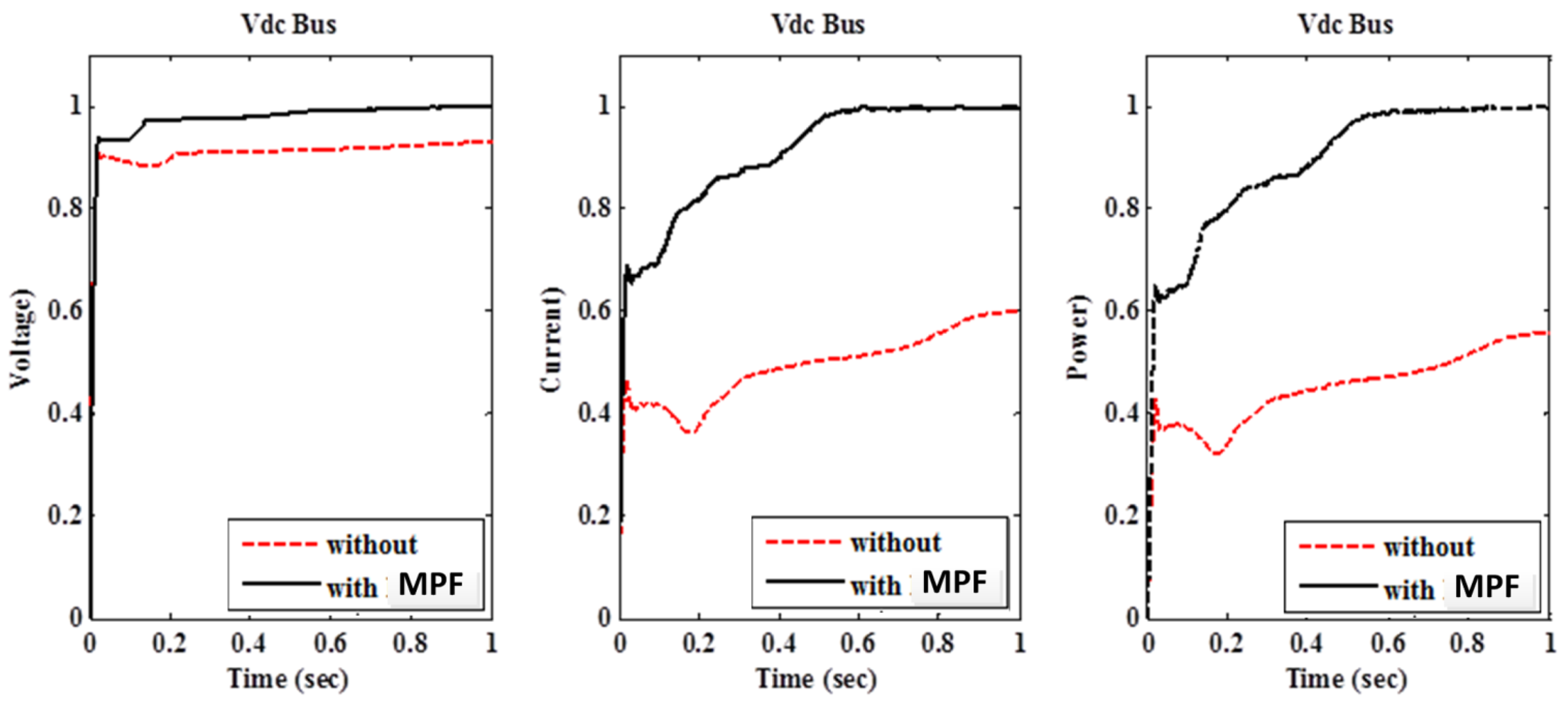 Energies 10 00776 g009 550