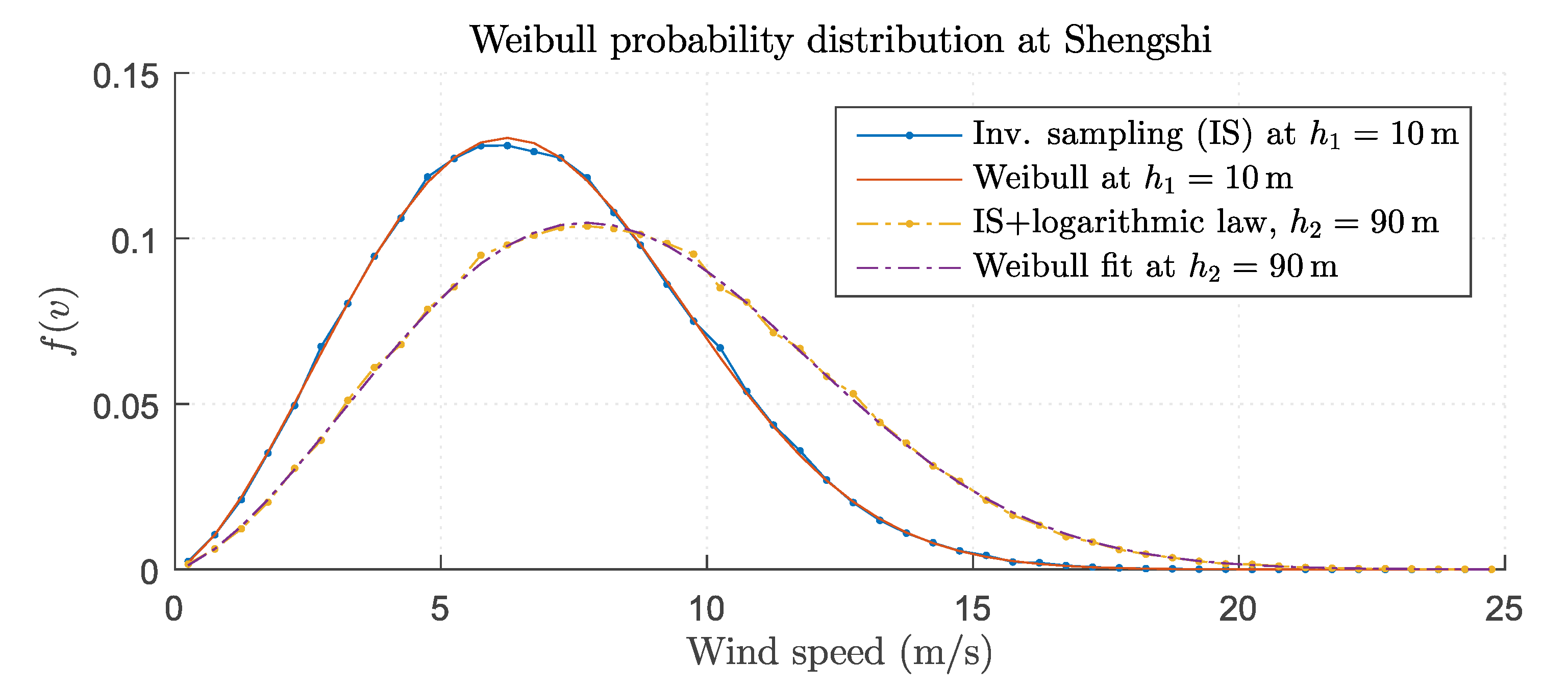 Energies 10 00777 g001