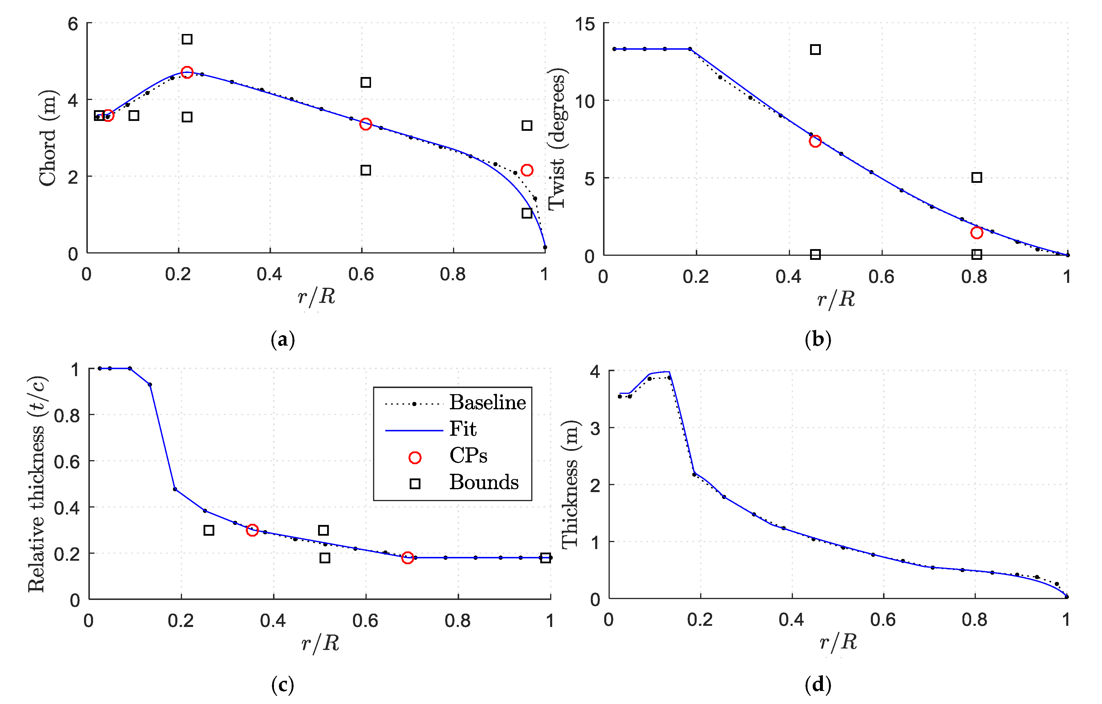 Energies 10 00777 g002