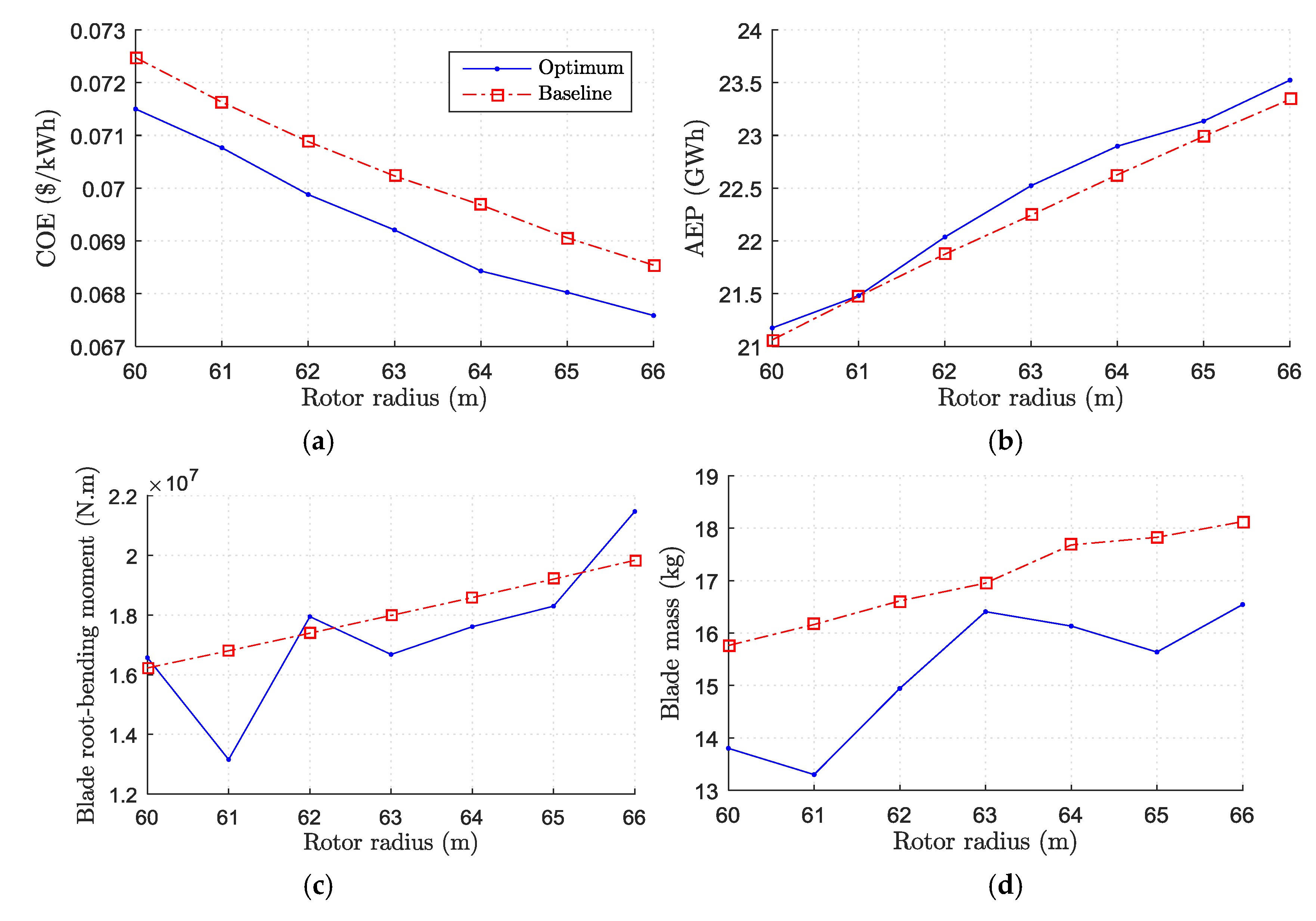 Energies 10 00777 g005