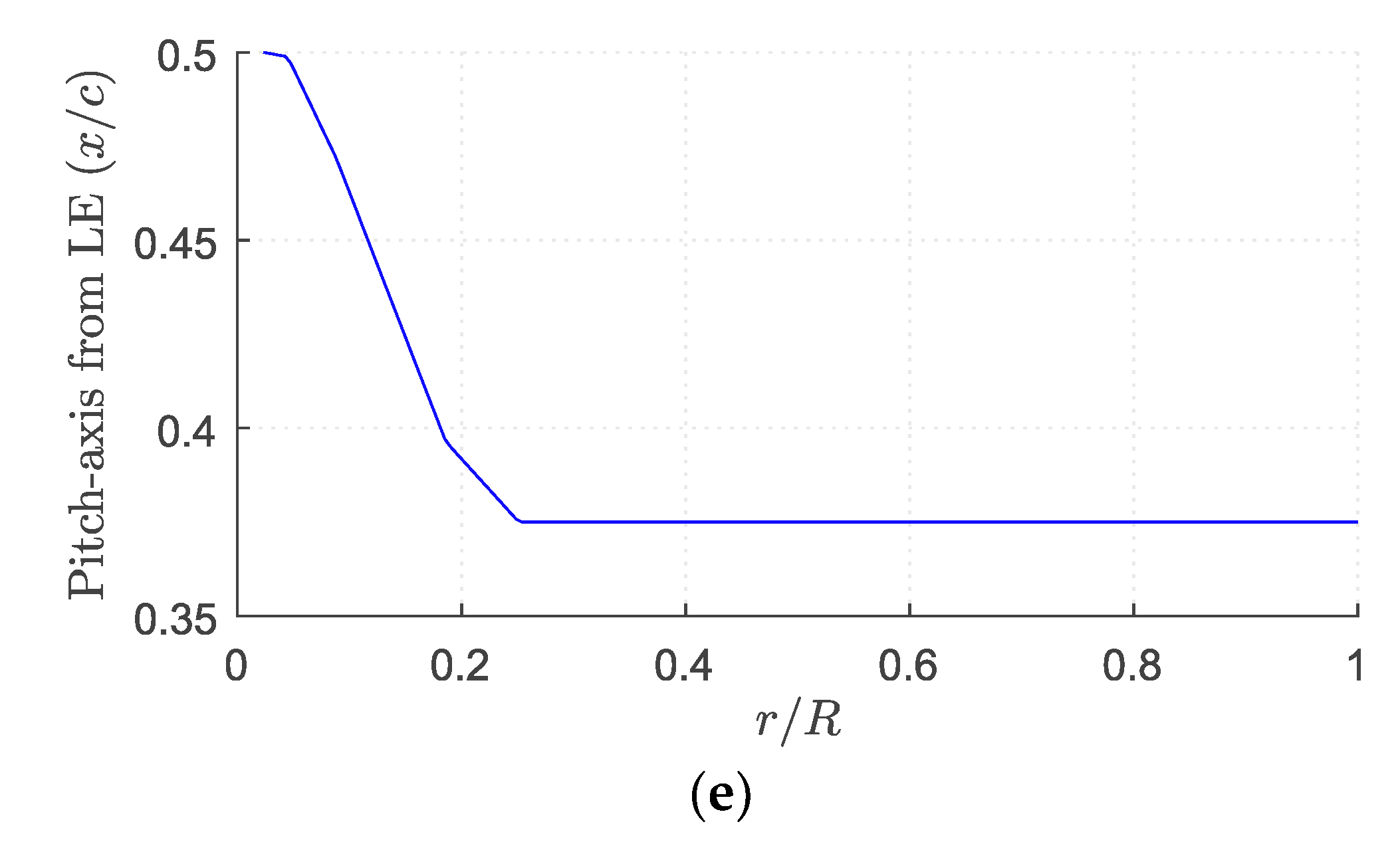 Energies 10 00777 g006b