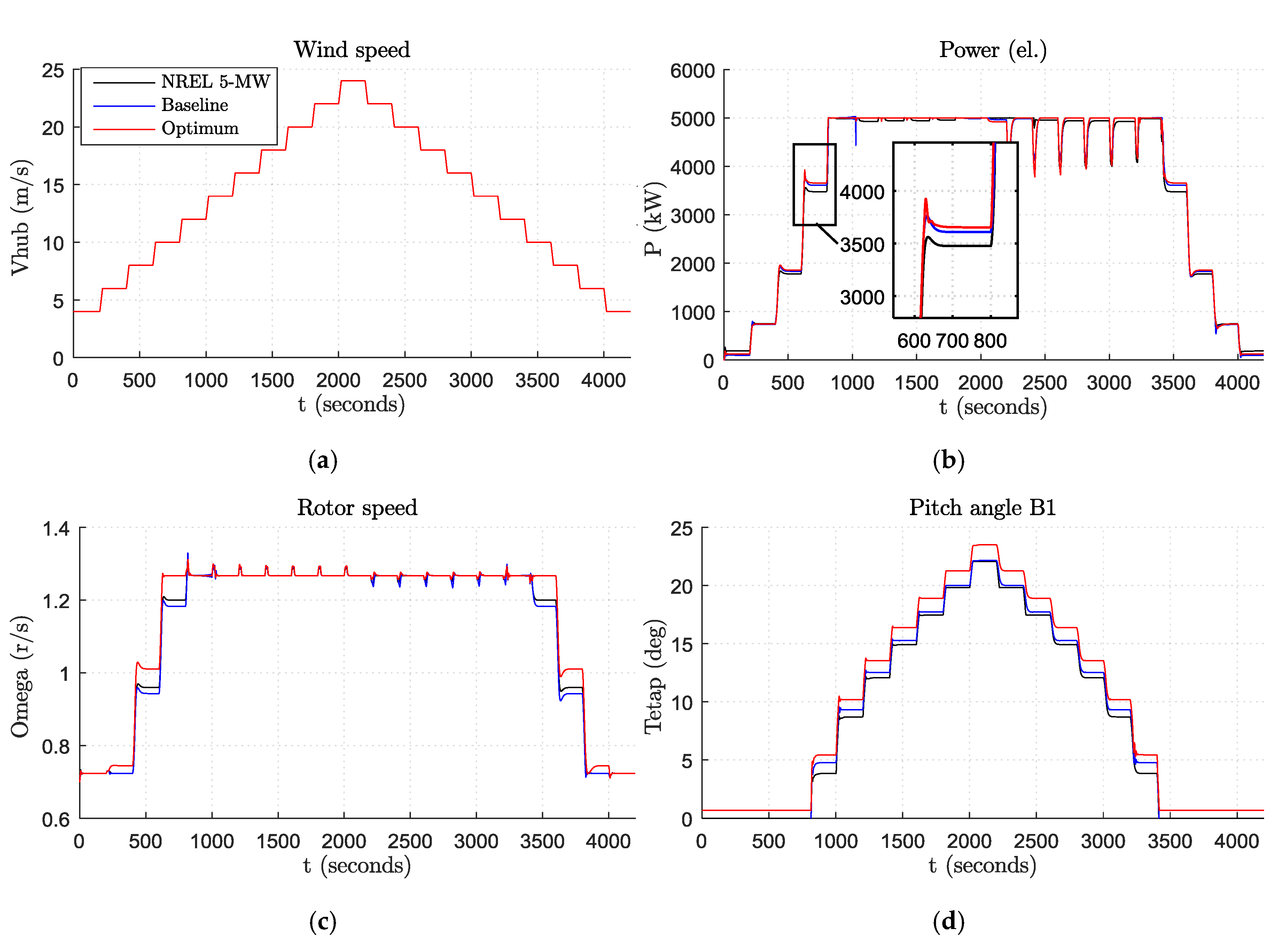 Energies 10 00777 g007a