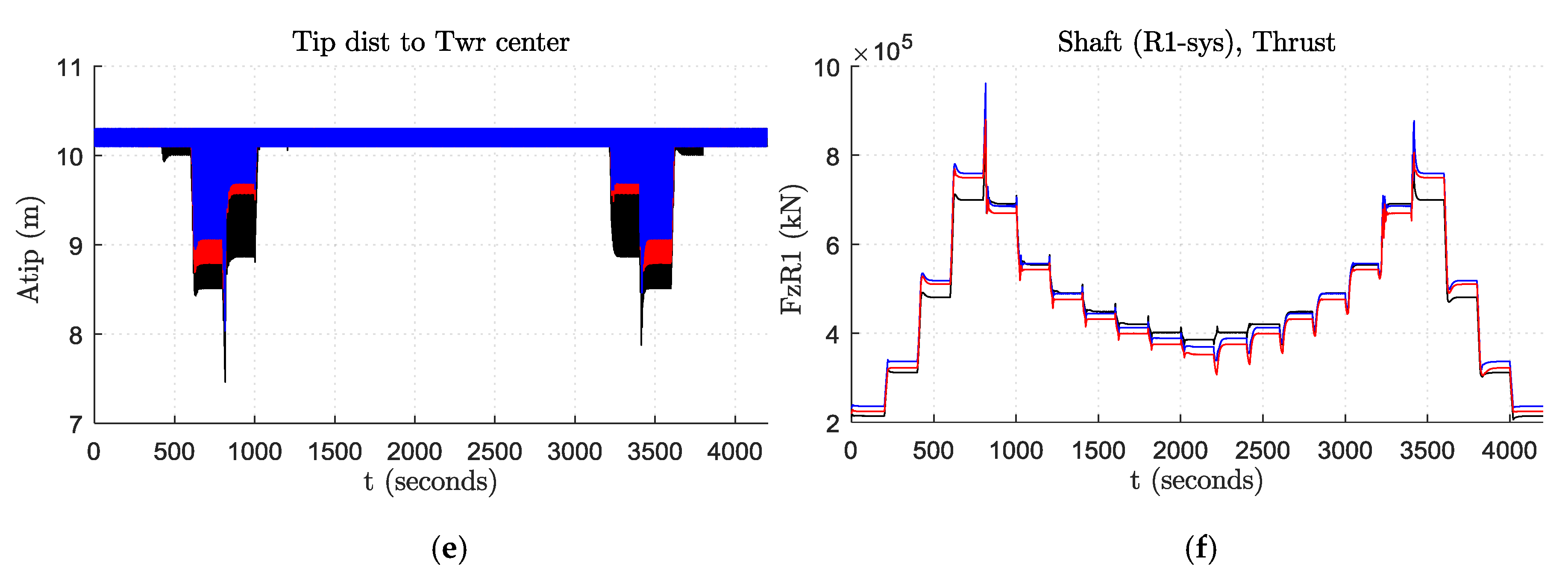 Energies 10 00777 g007b