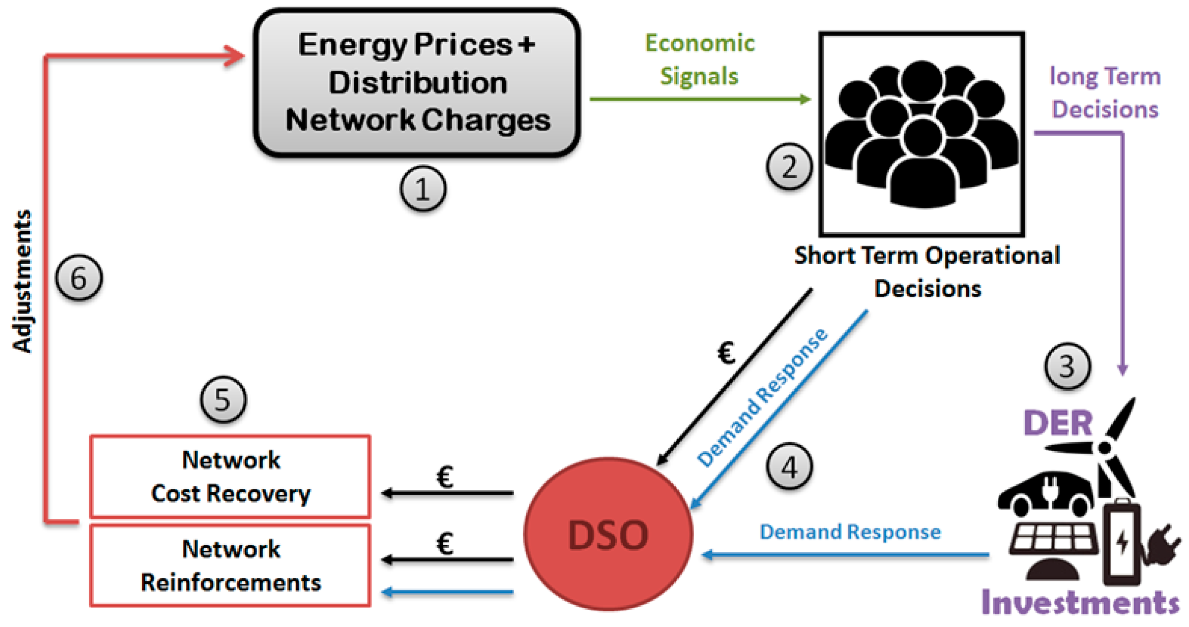 Energies 10 00778 g002 550