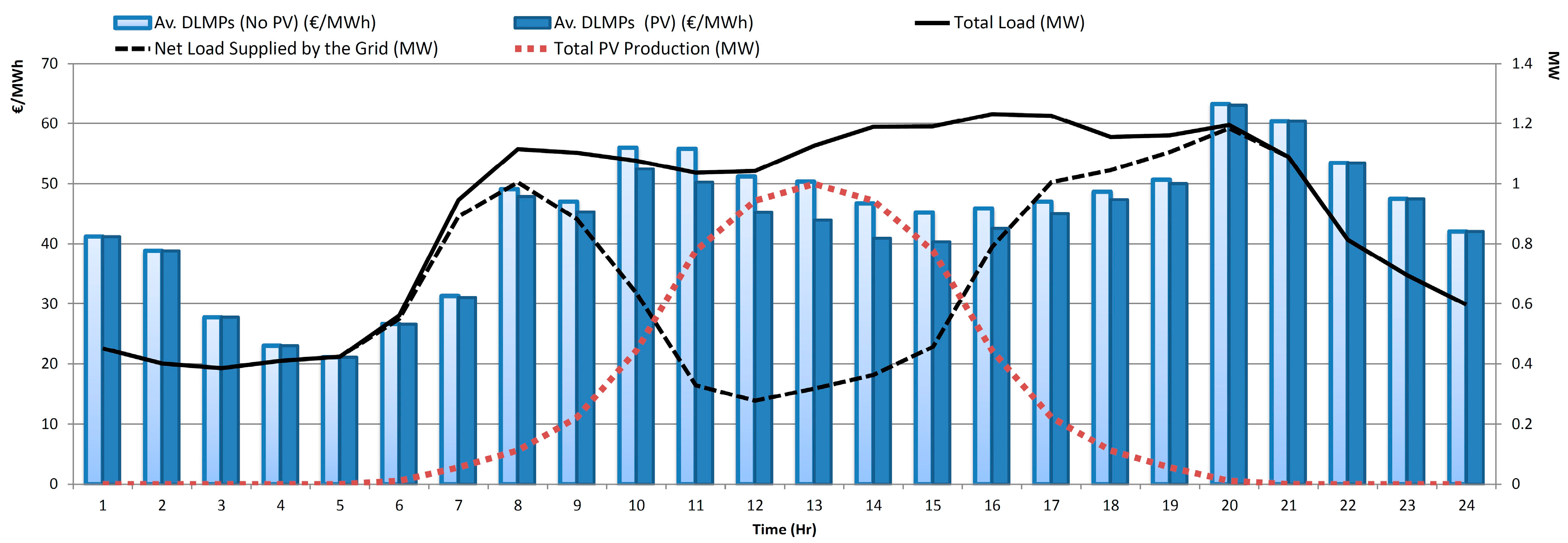 Energies 10 00778 g006 550