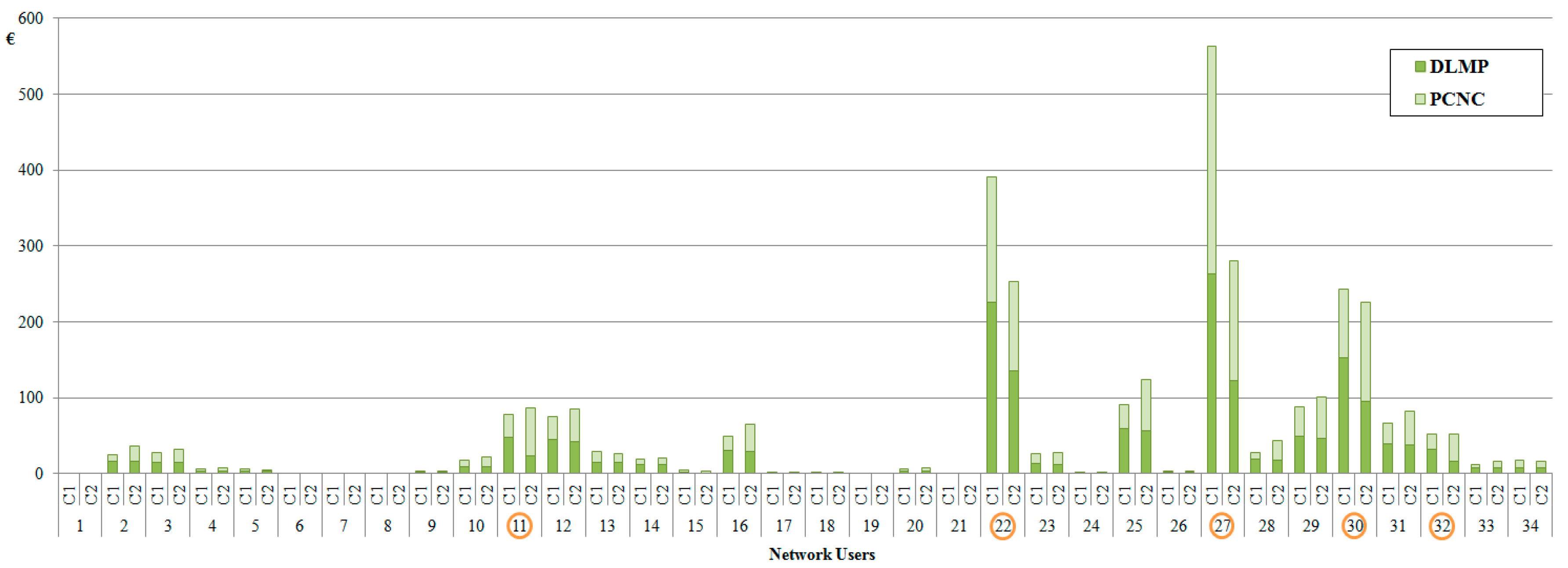 Energies 10 00778 g009 550