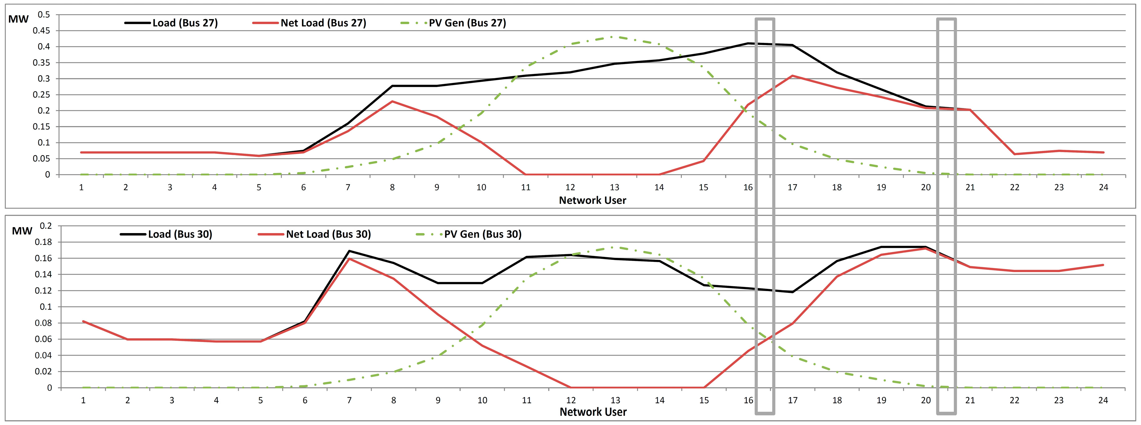 Energies 10 00778 g010 550