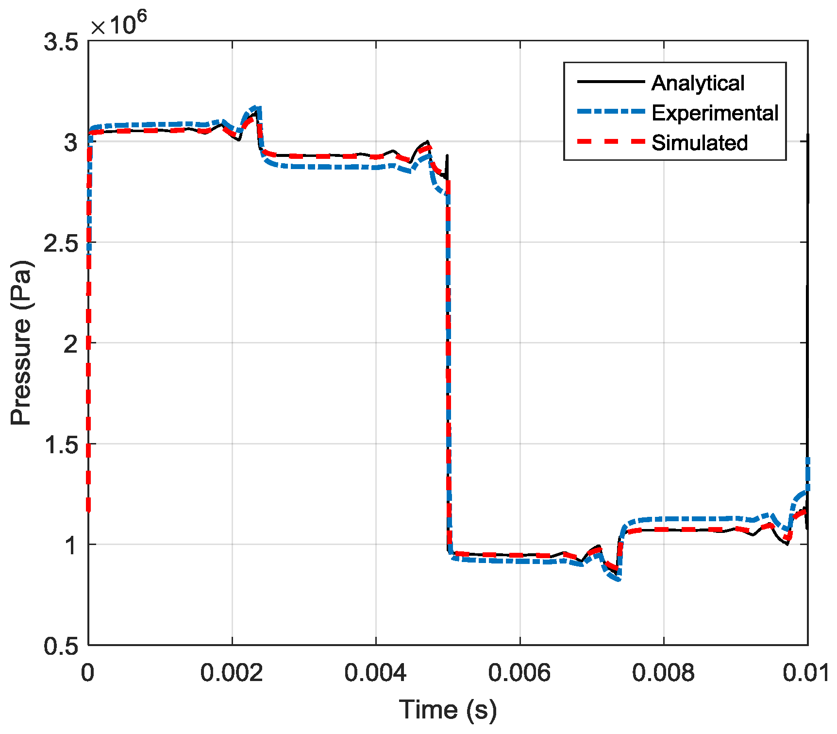 Energies 10 00780 g007 550