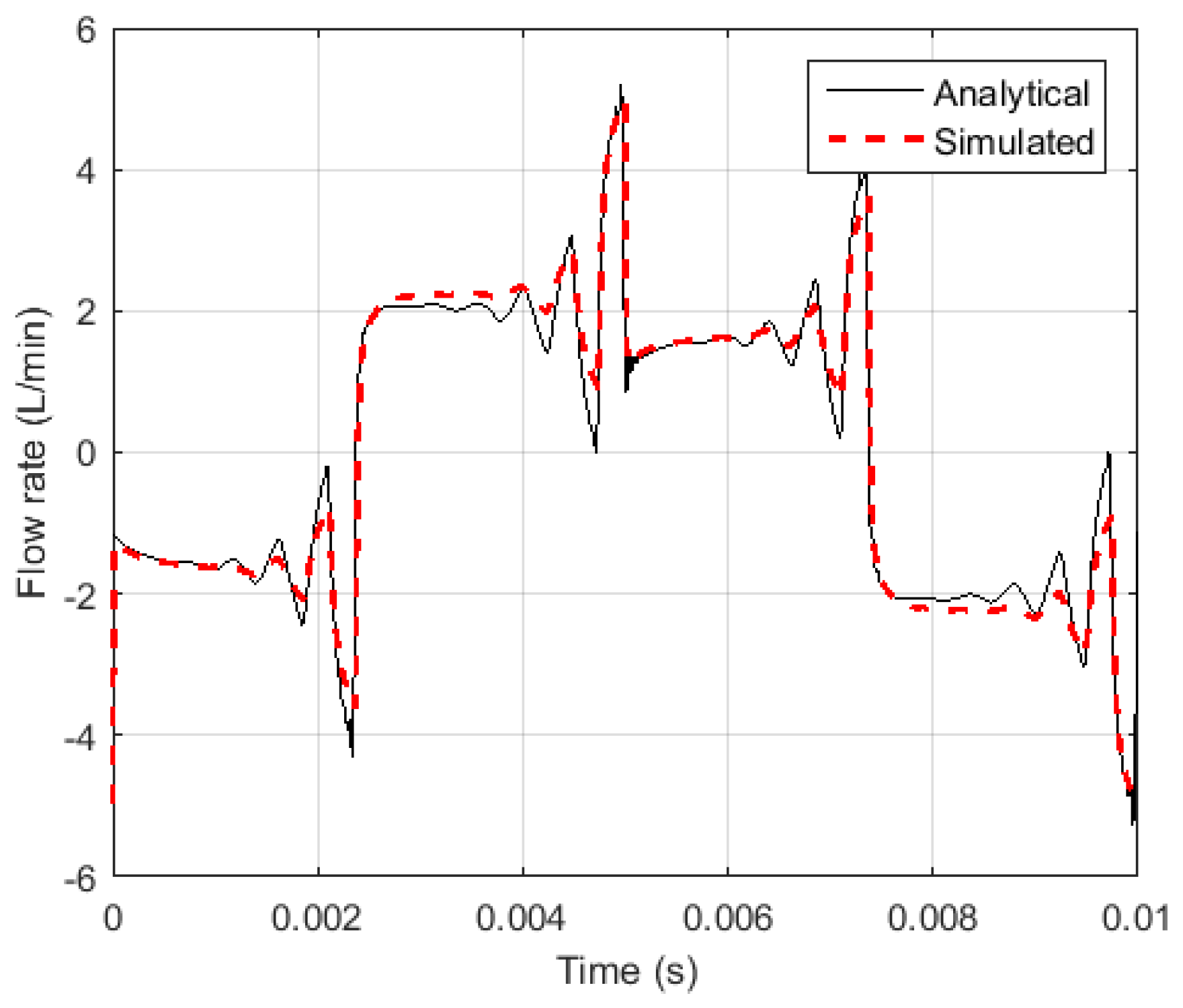 Energies 10 00780 g008 550