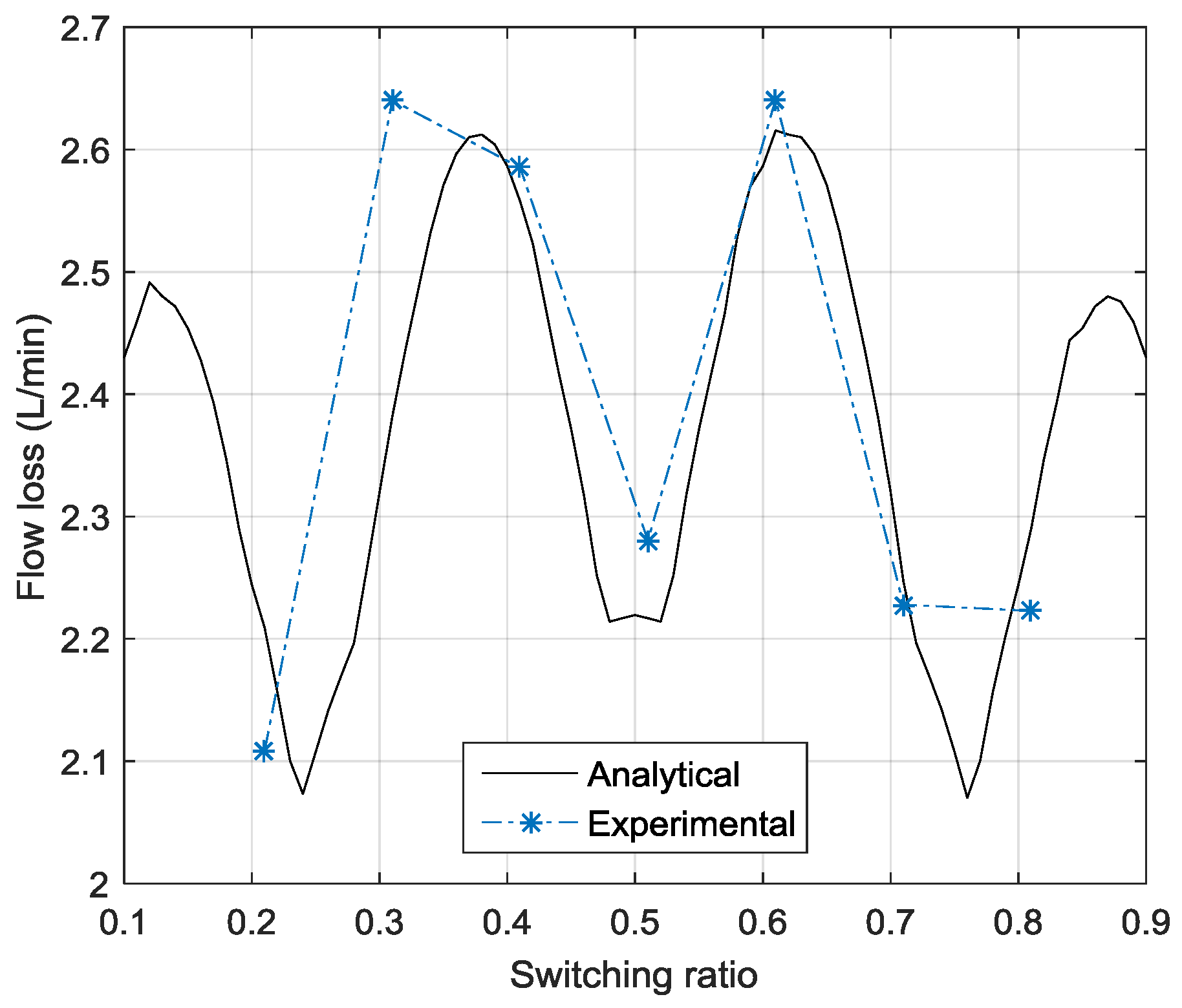 Energies 10 00780 g010 550