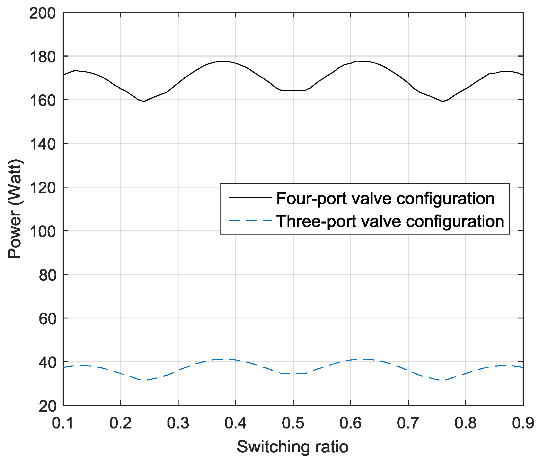 Energies 10 00780 g011 550