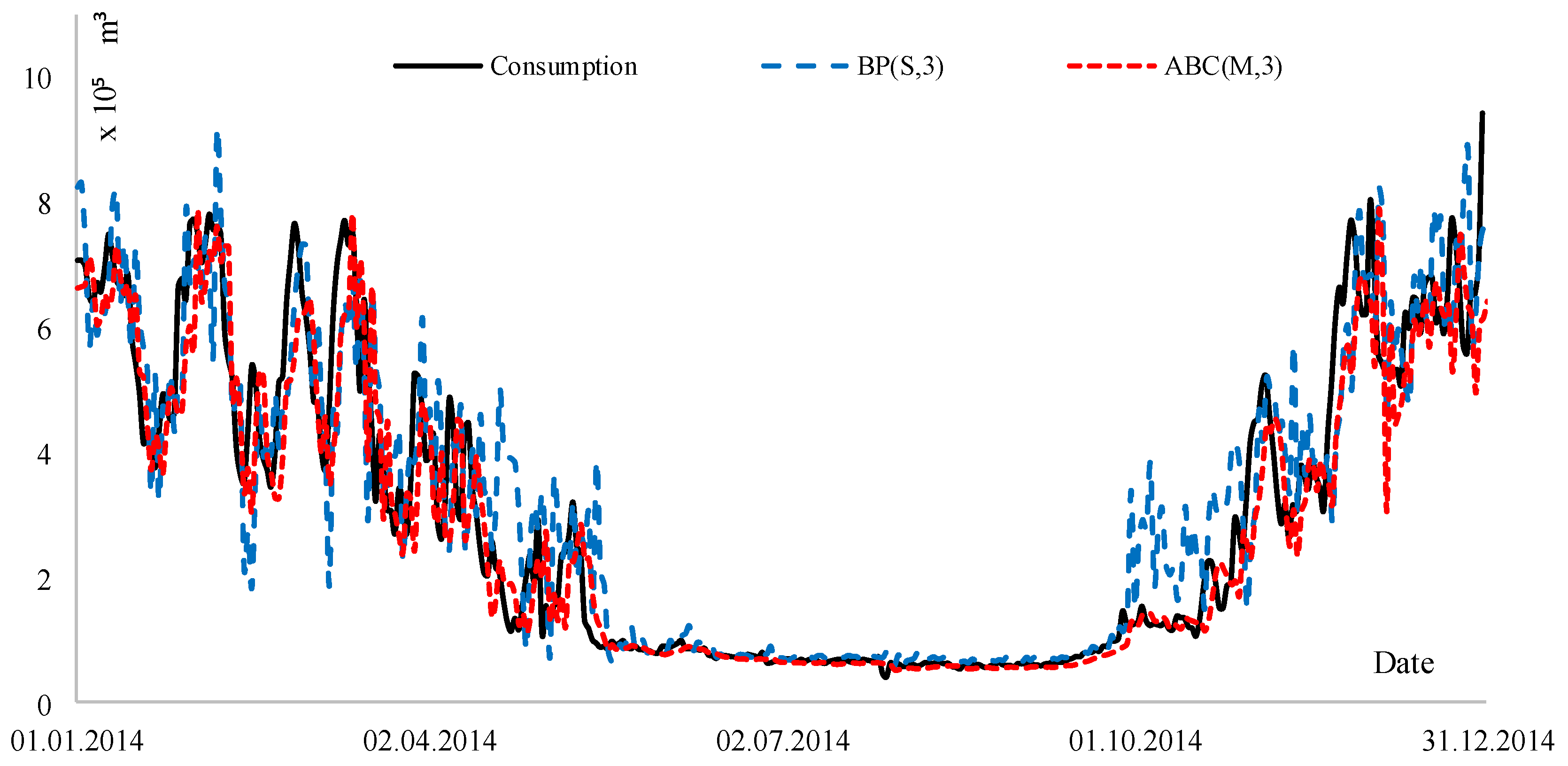 Energies 10 00781 g009